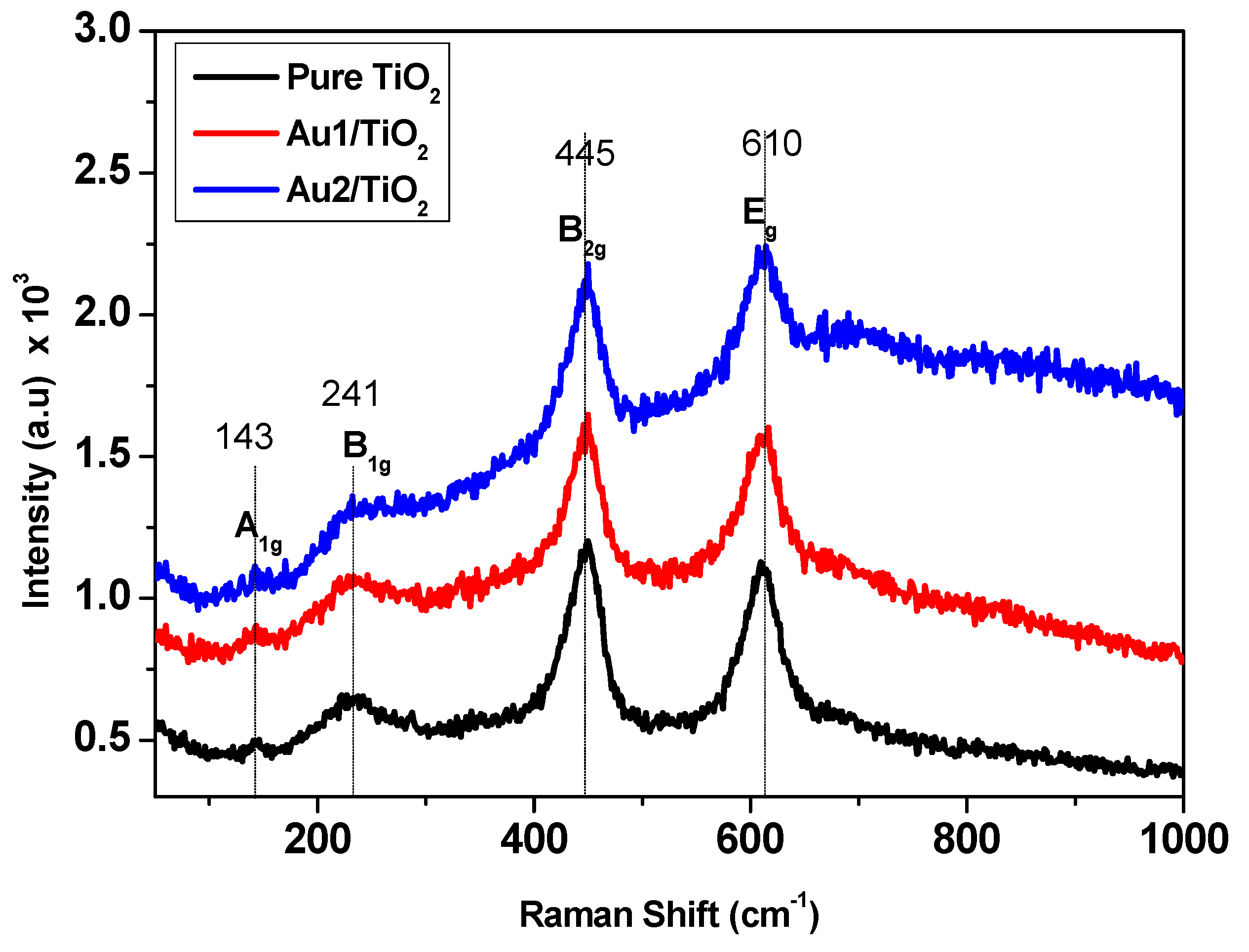 Crystals 12 00791 g001
