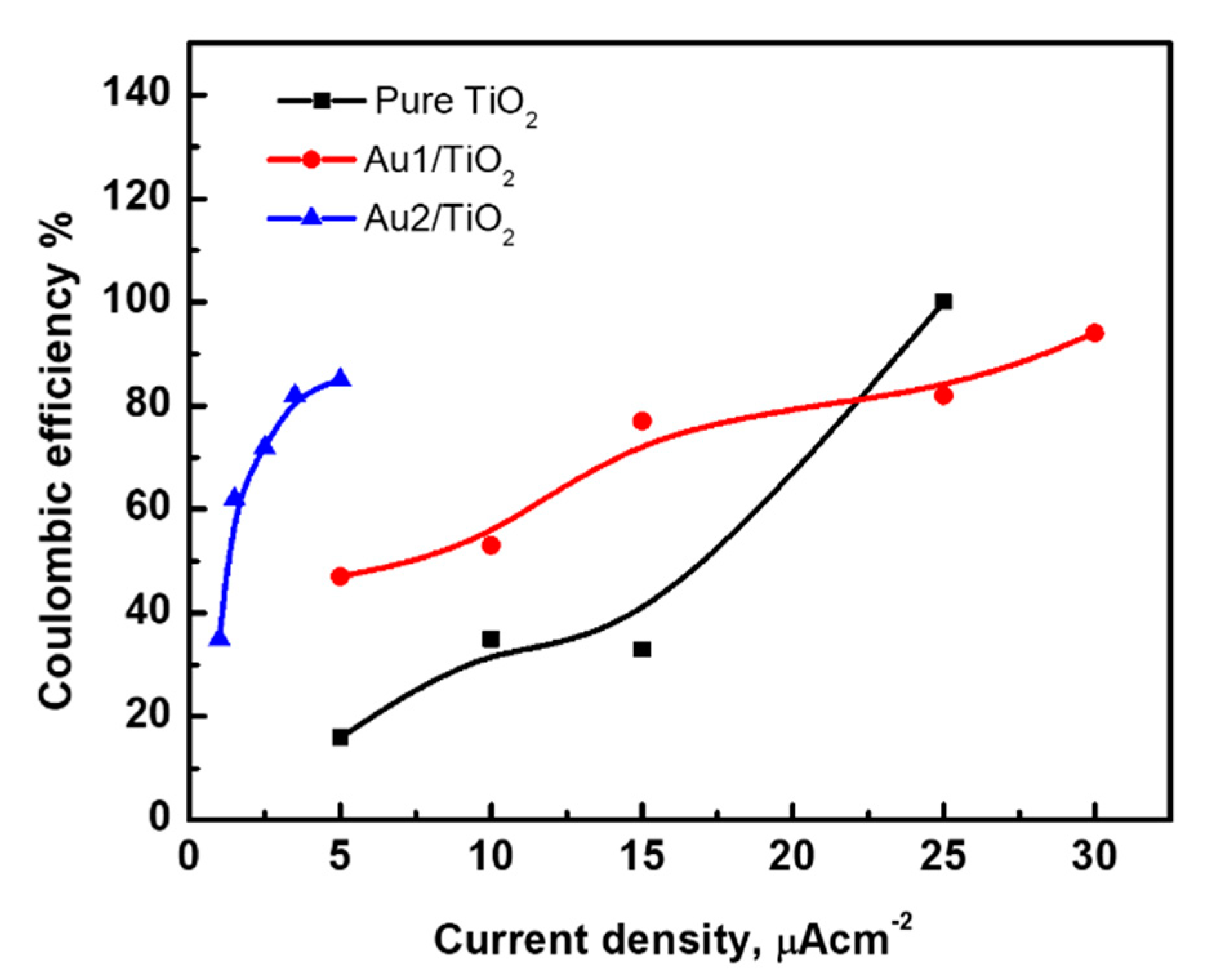Crystals 12 00791 g010