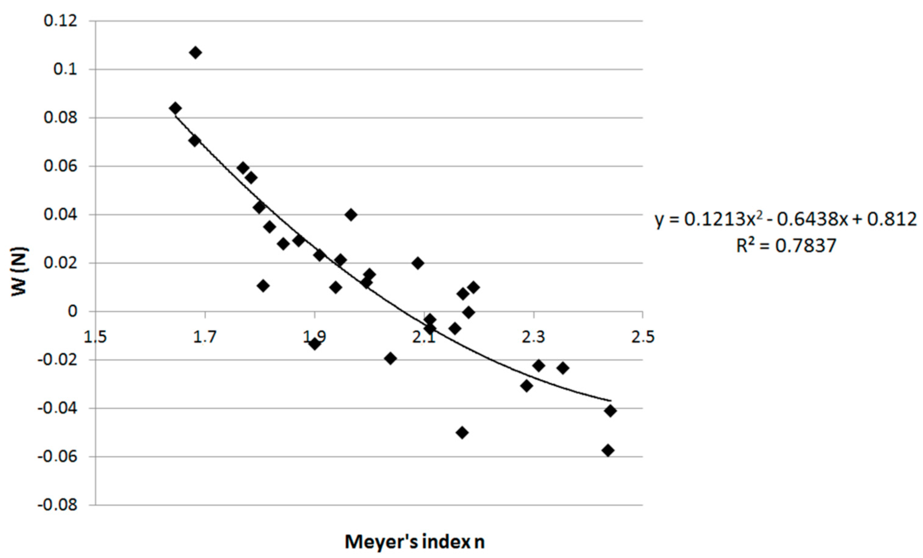 Crystals 12 00795 g003