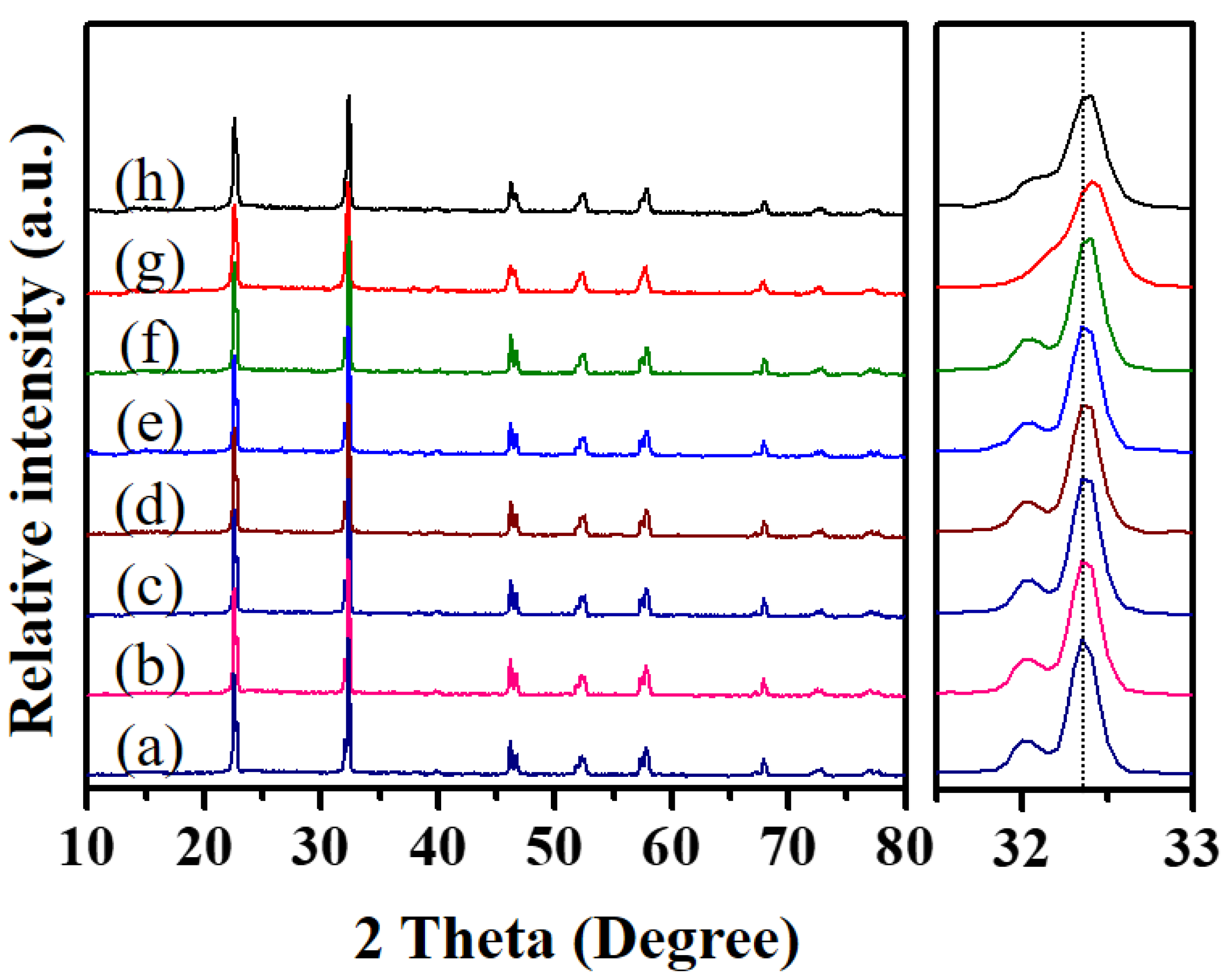 Crystals 12 00827 g005