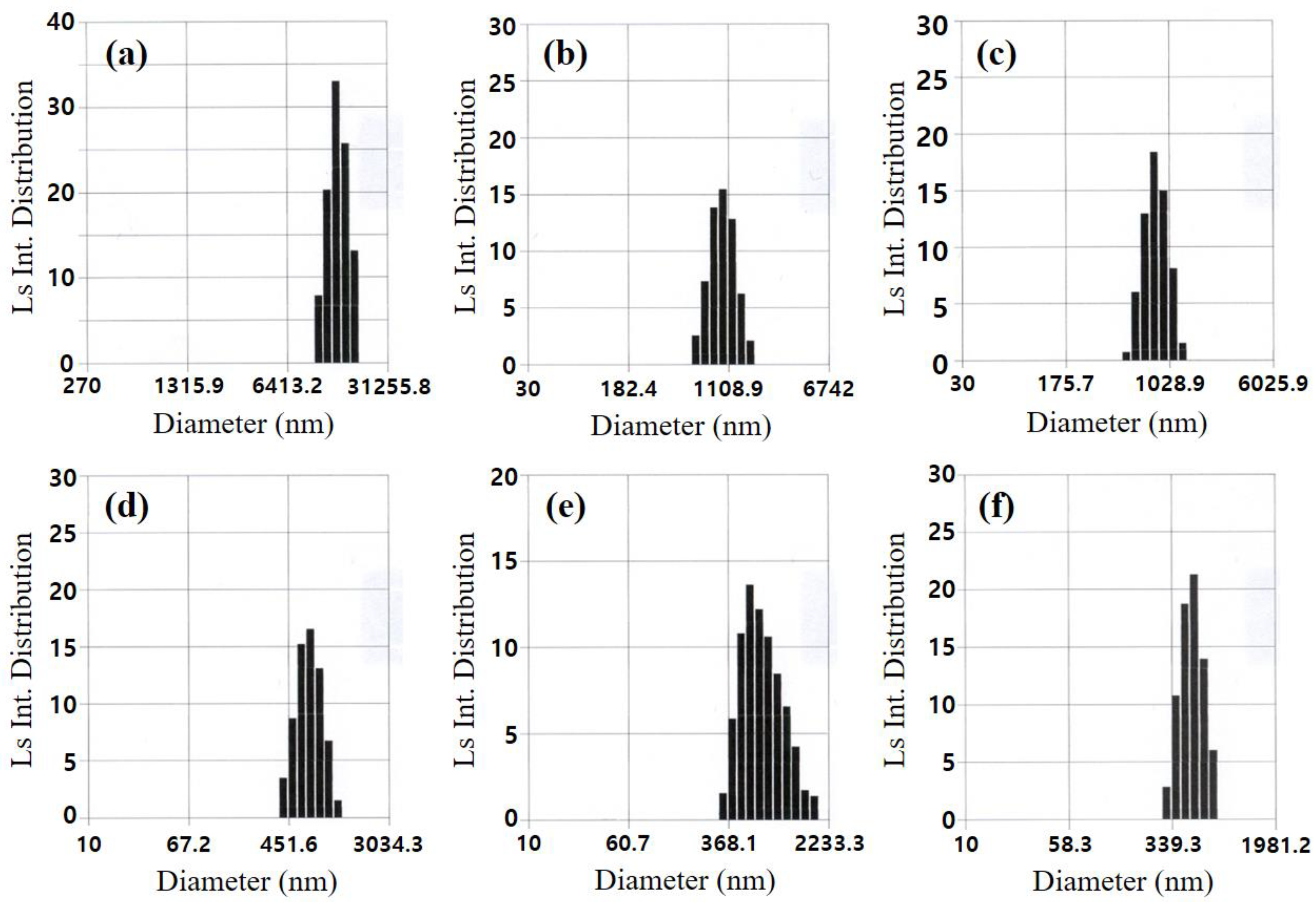 Crystals 12 00827 g007