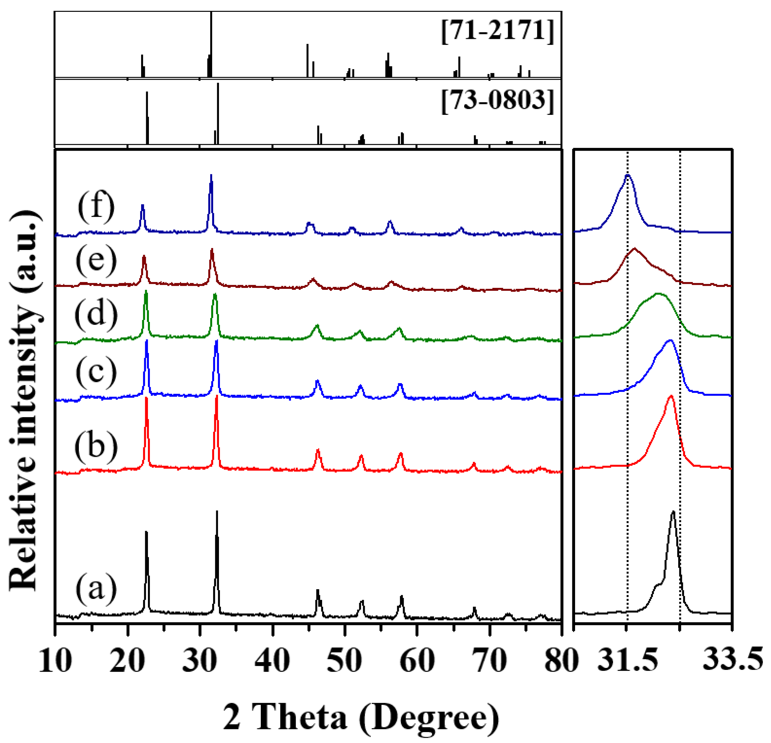 Crystals 12 00827 g010