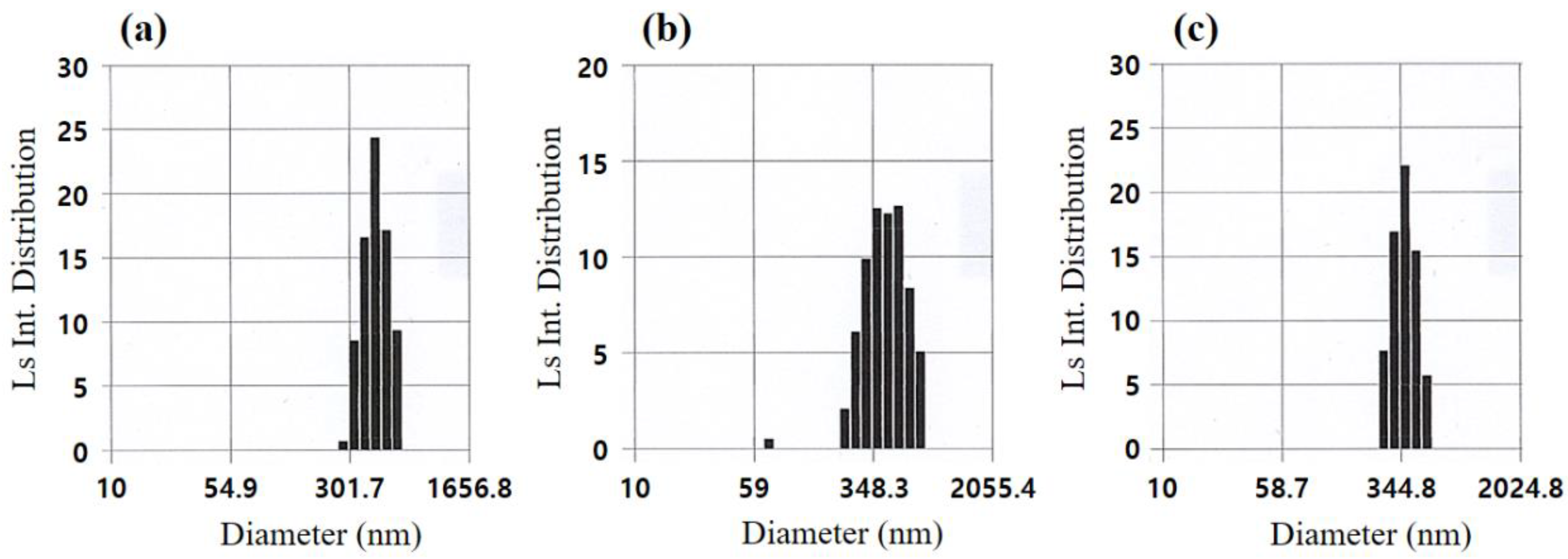 Crystals 12 00827 g013