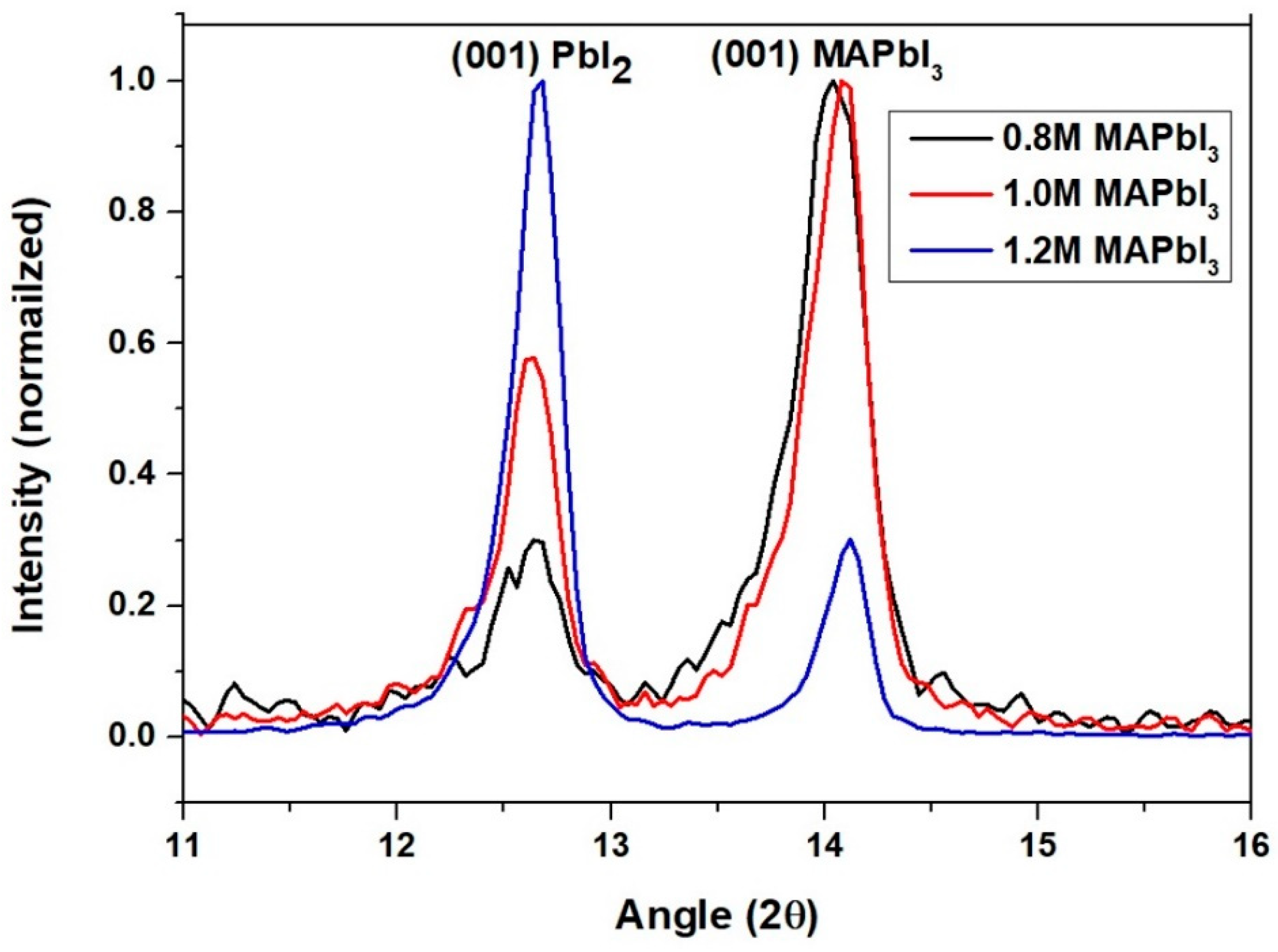 Crystals 12 00833 g002
