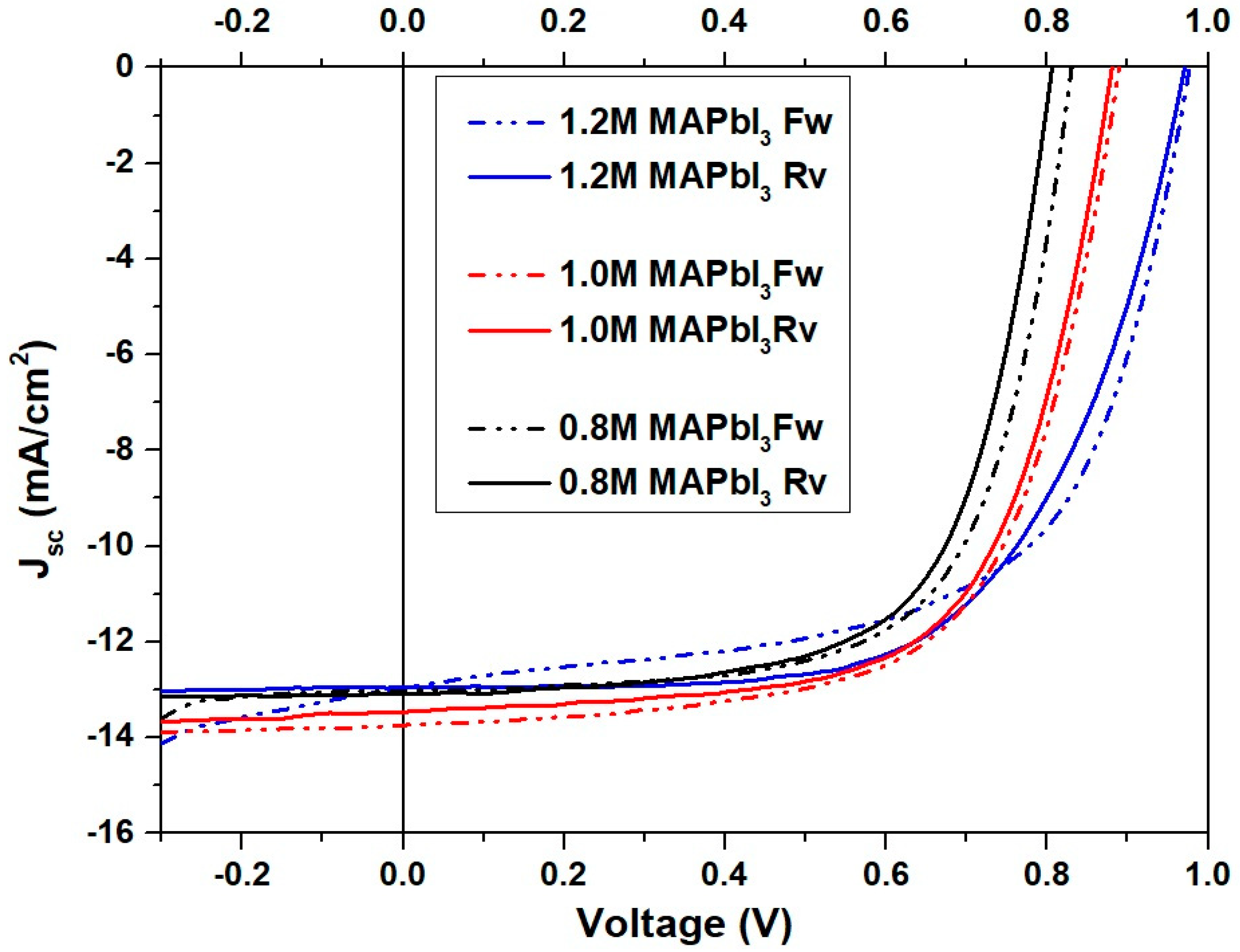 Crystals 12 00833 g005
