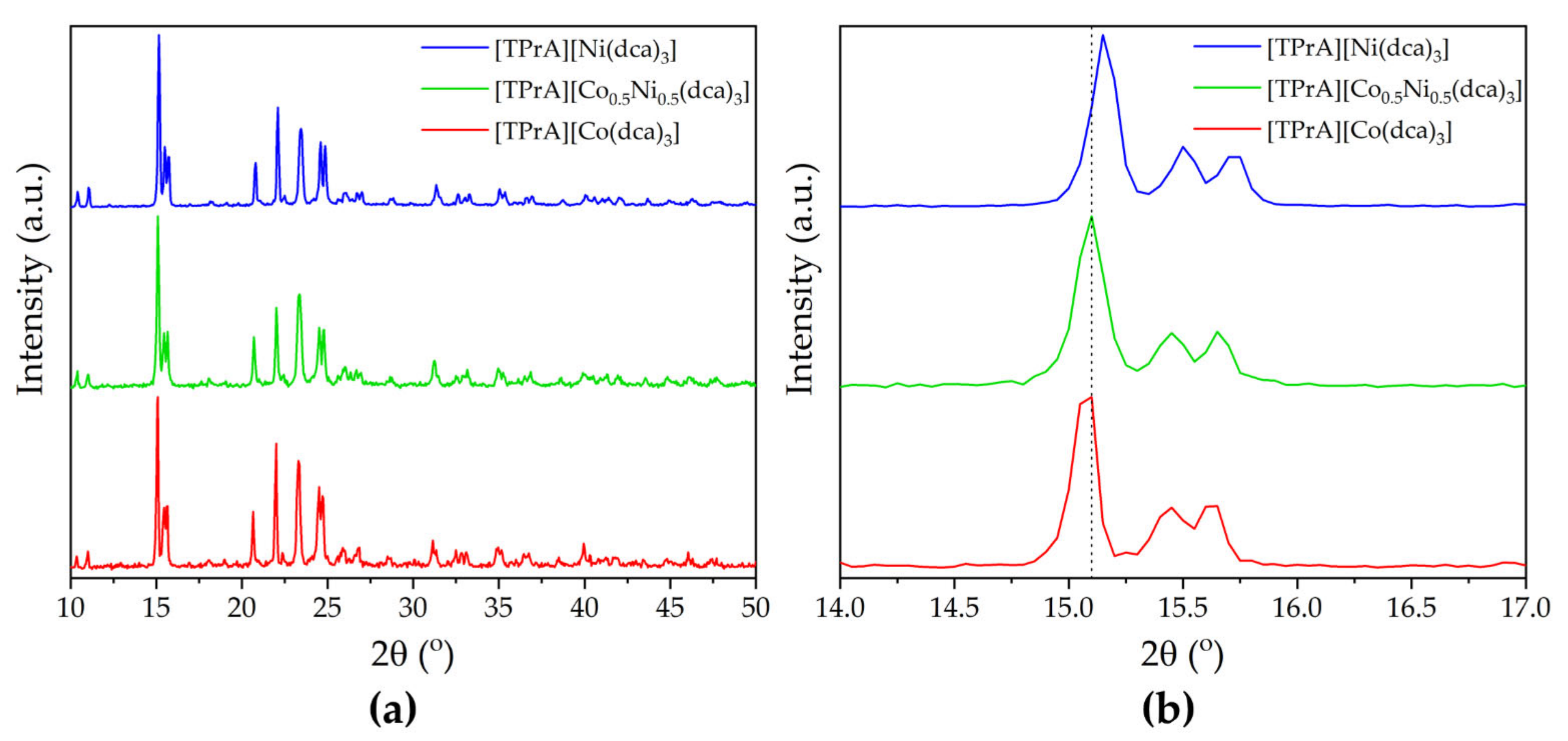 Crystals 12 00860 g002