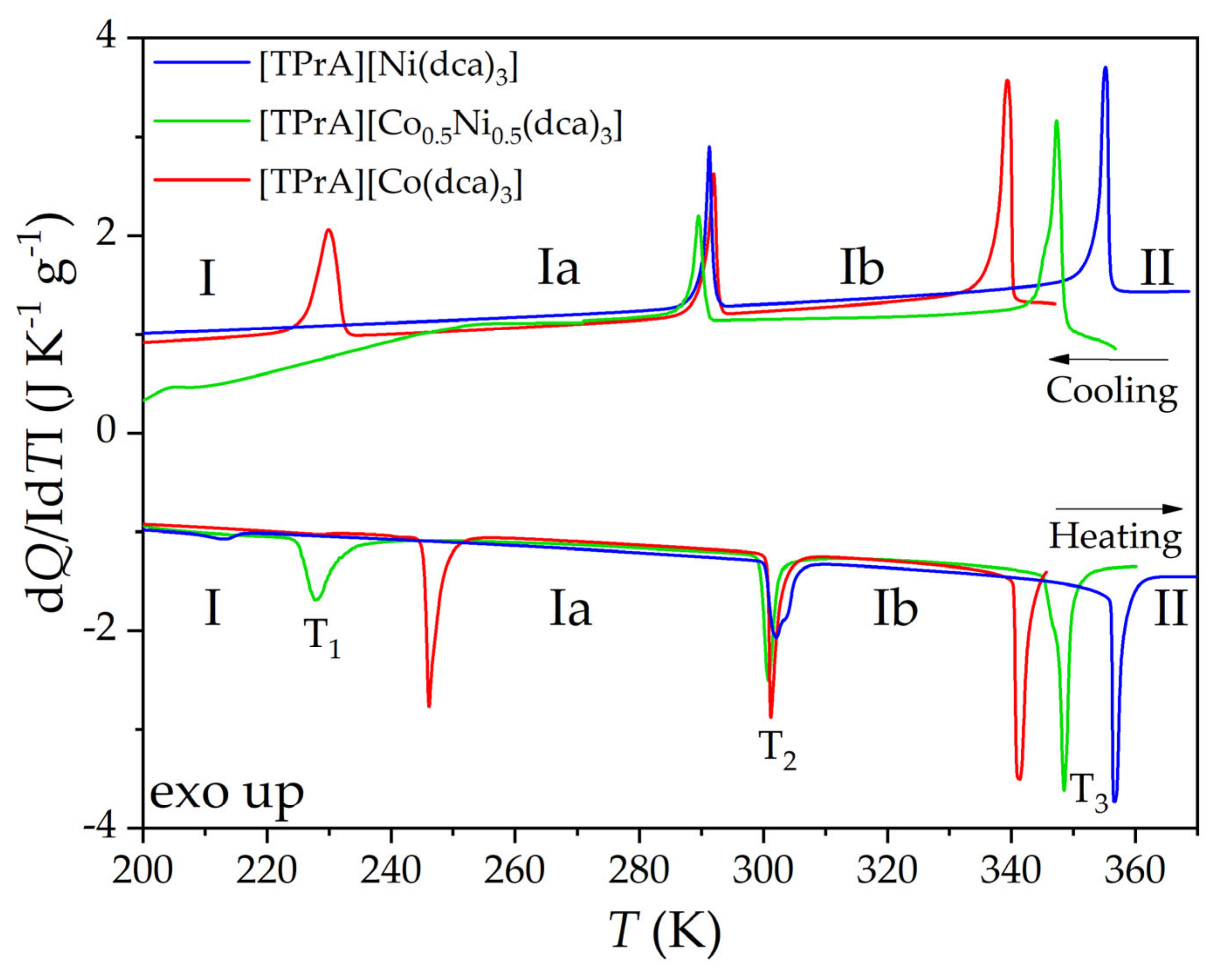 Crystals 12 00860 g005