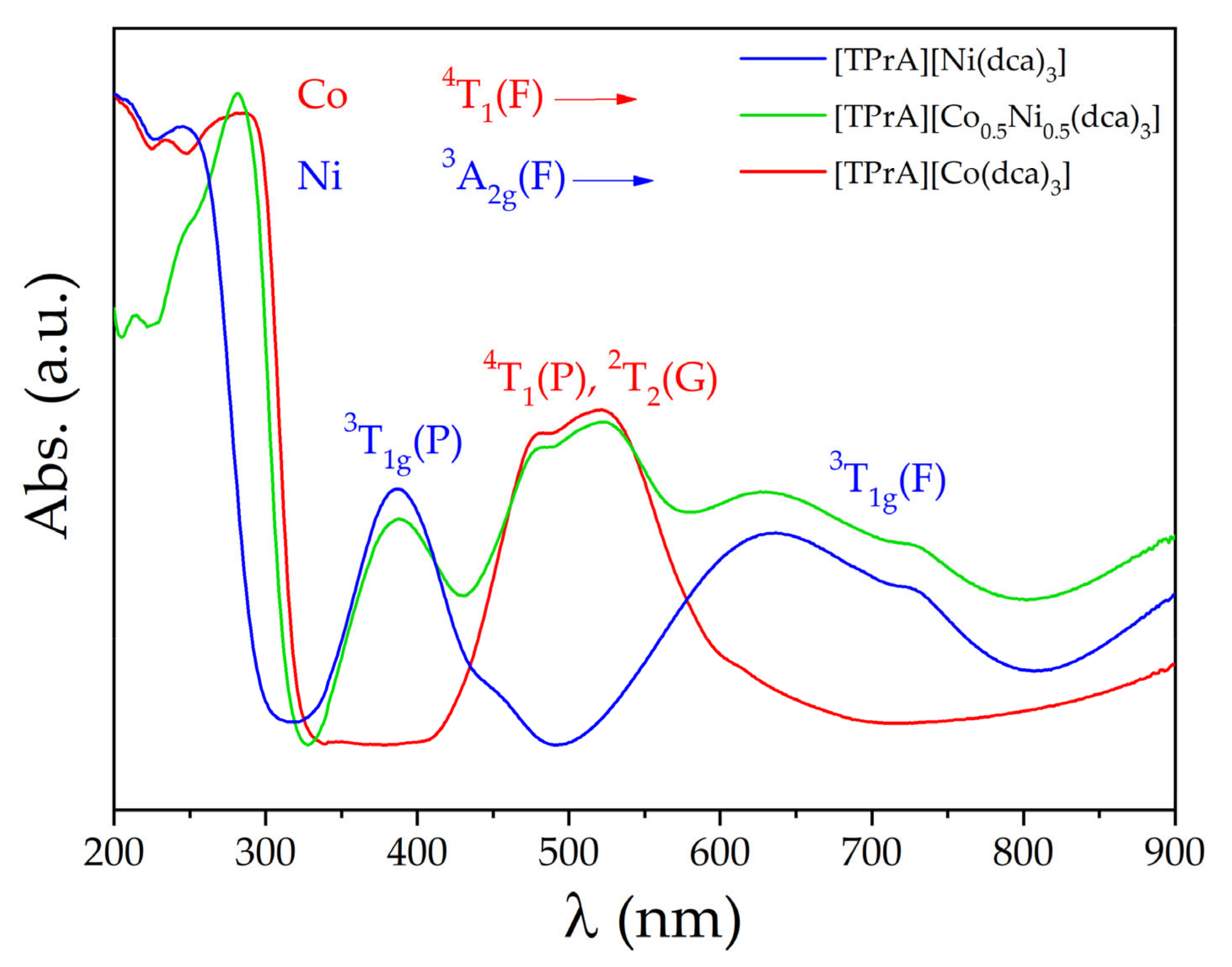 Crystals 12 00860 g008