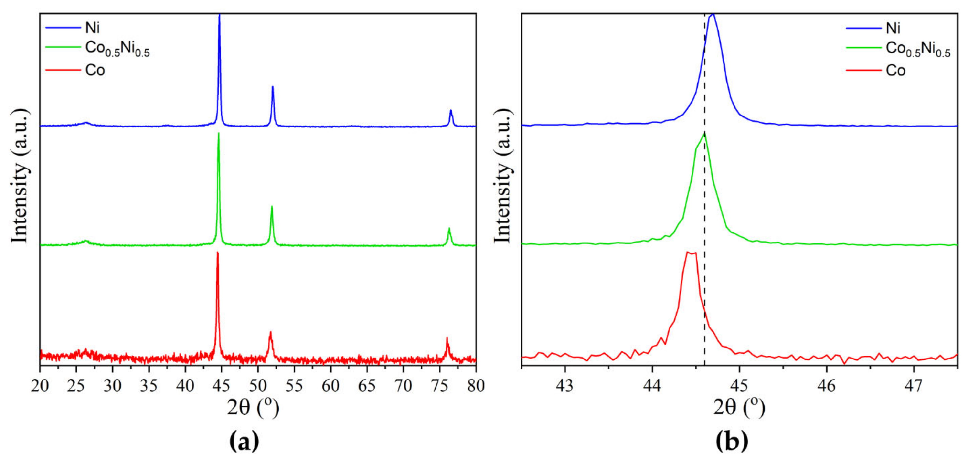 Crystals 12 00860 g009