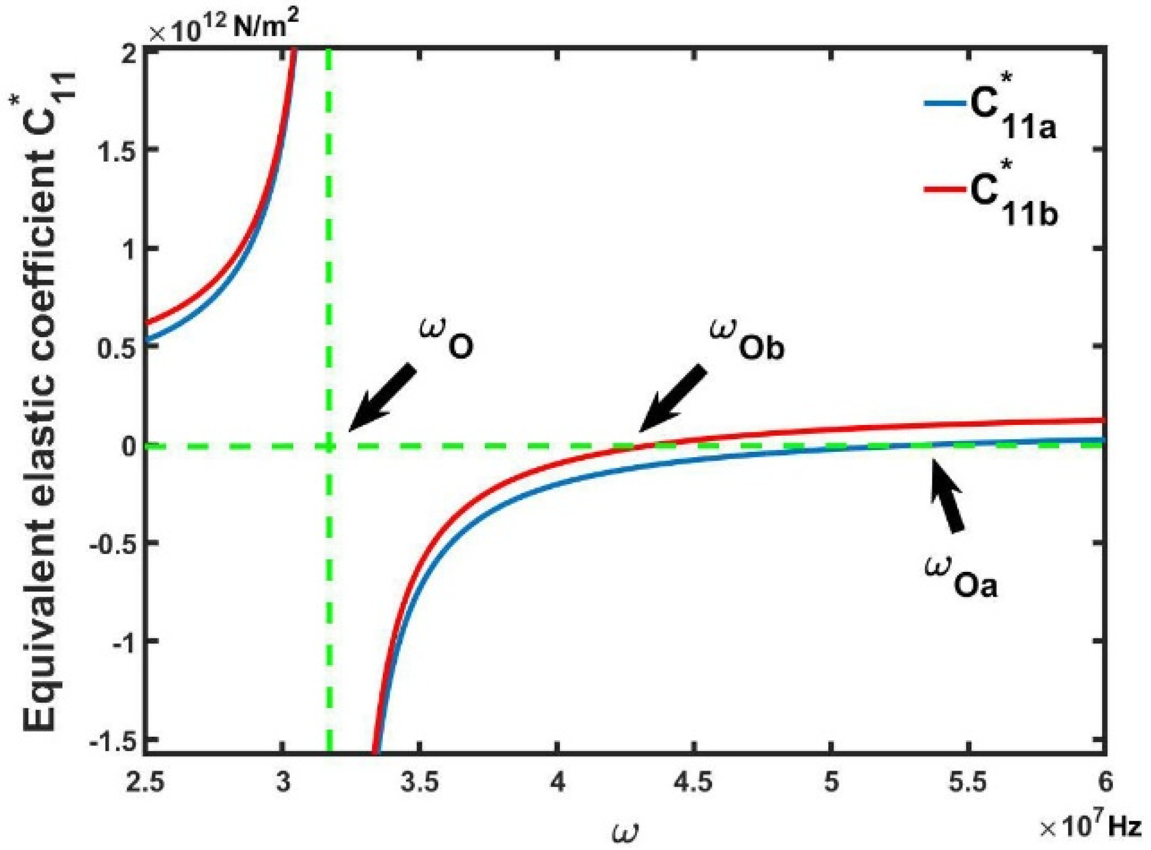 Crystals 12 00876 g003