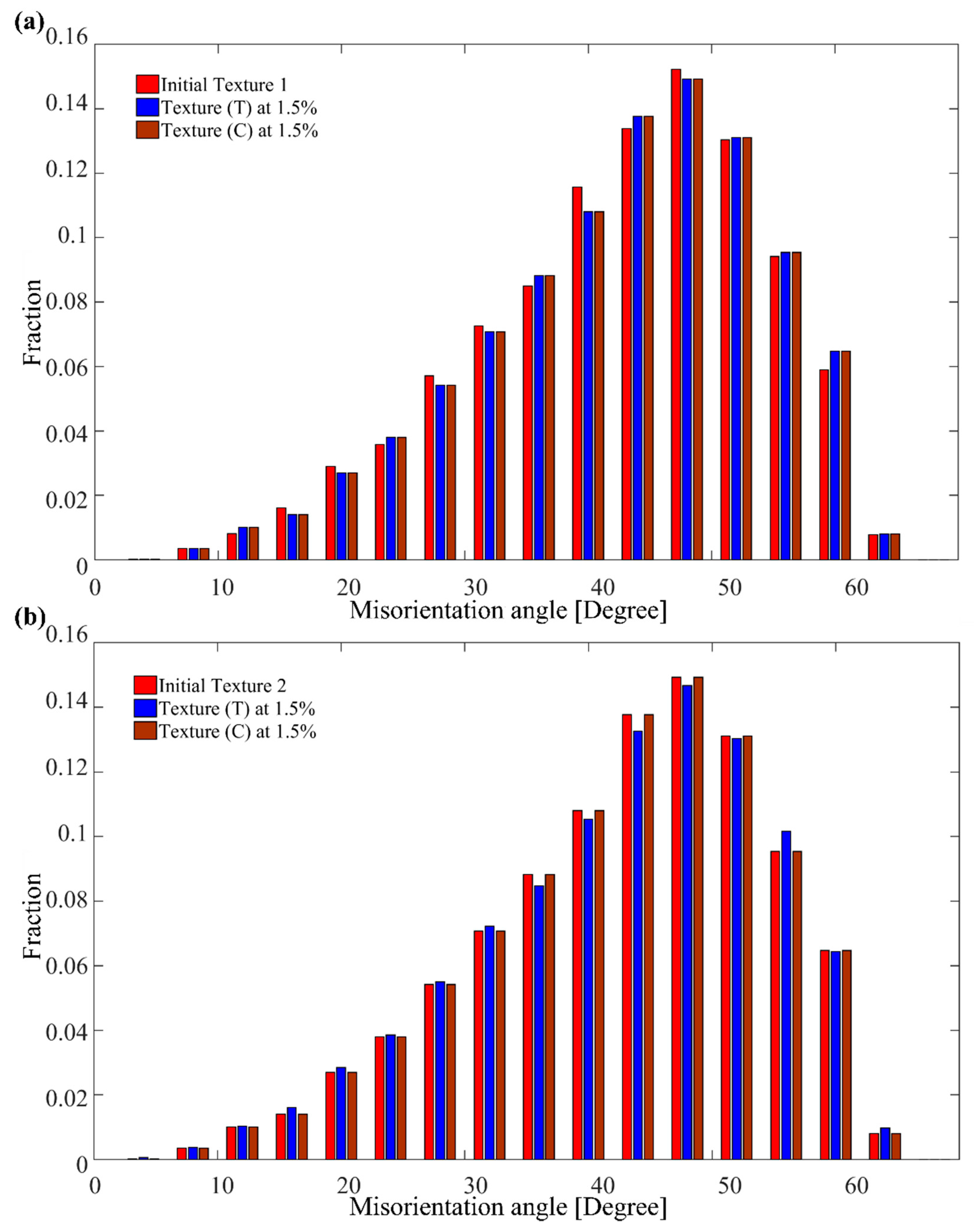 Crystals 12 00889 g006