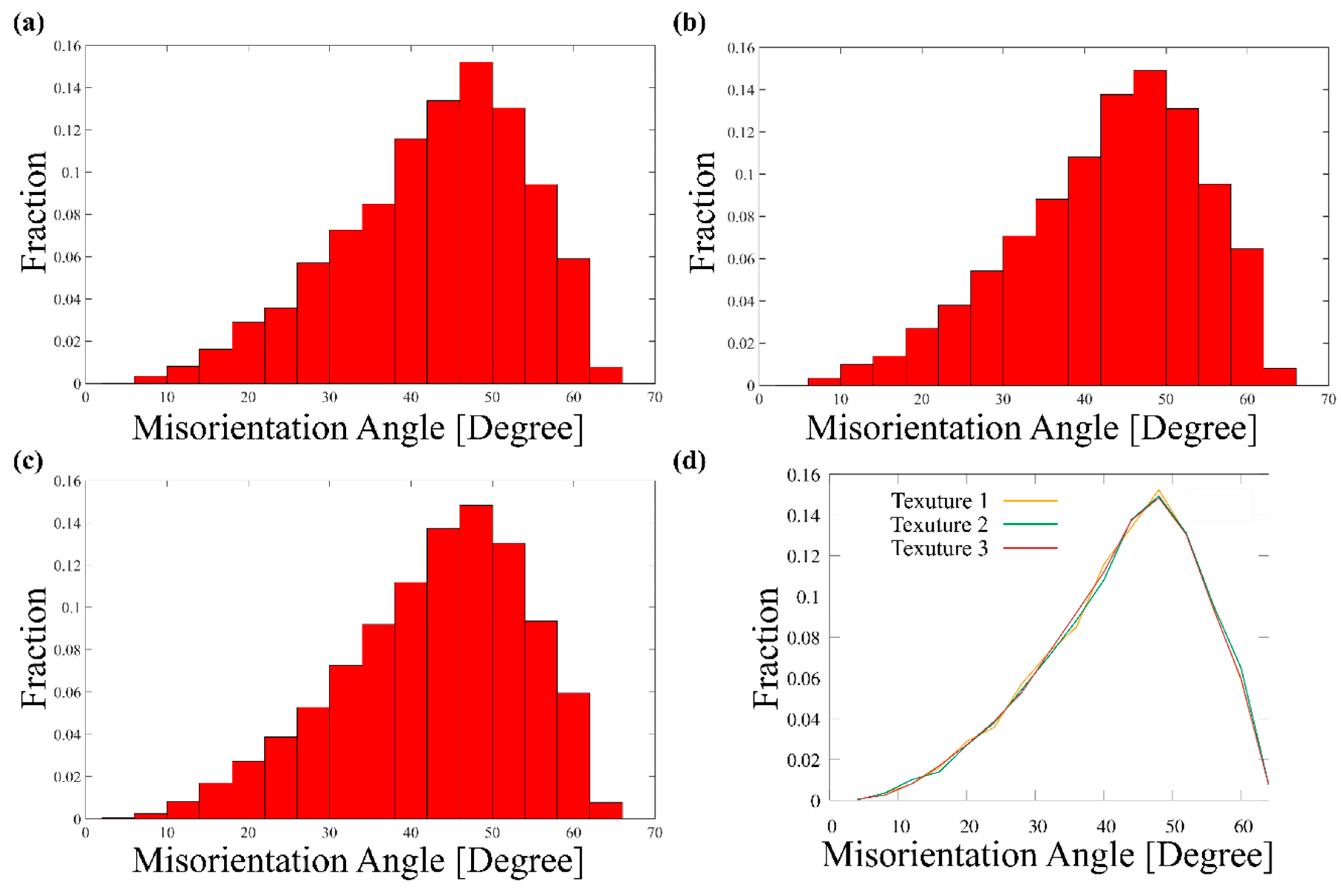 Crystals 12 00889 g0a1