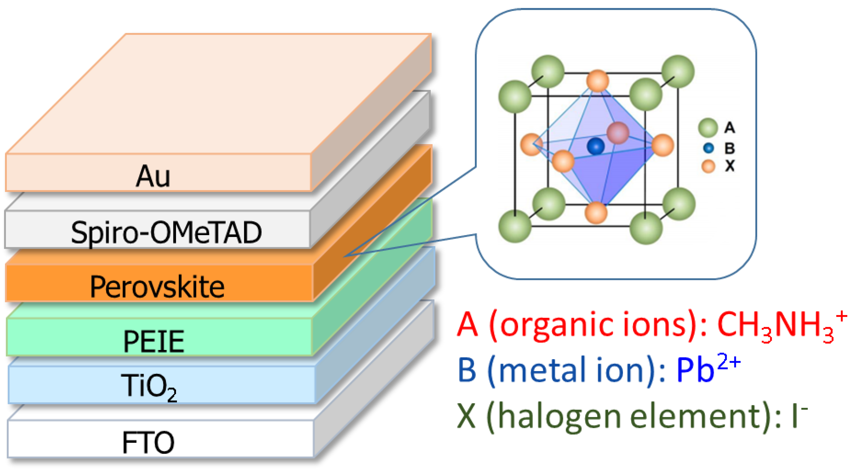 Crystals 12 00914 g001