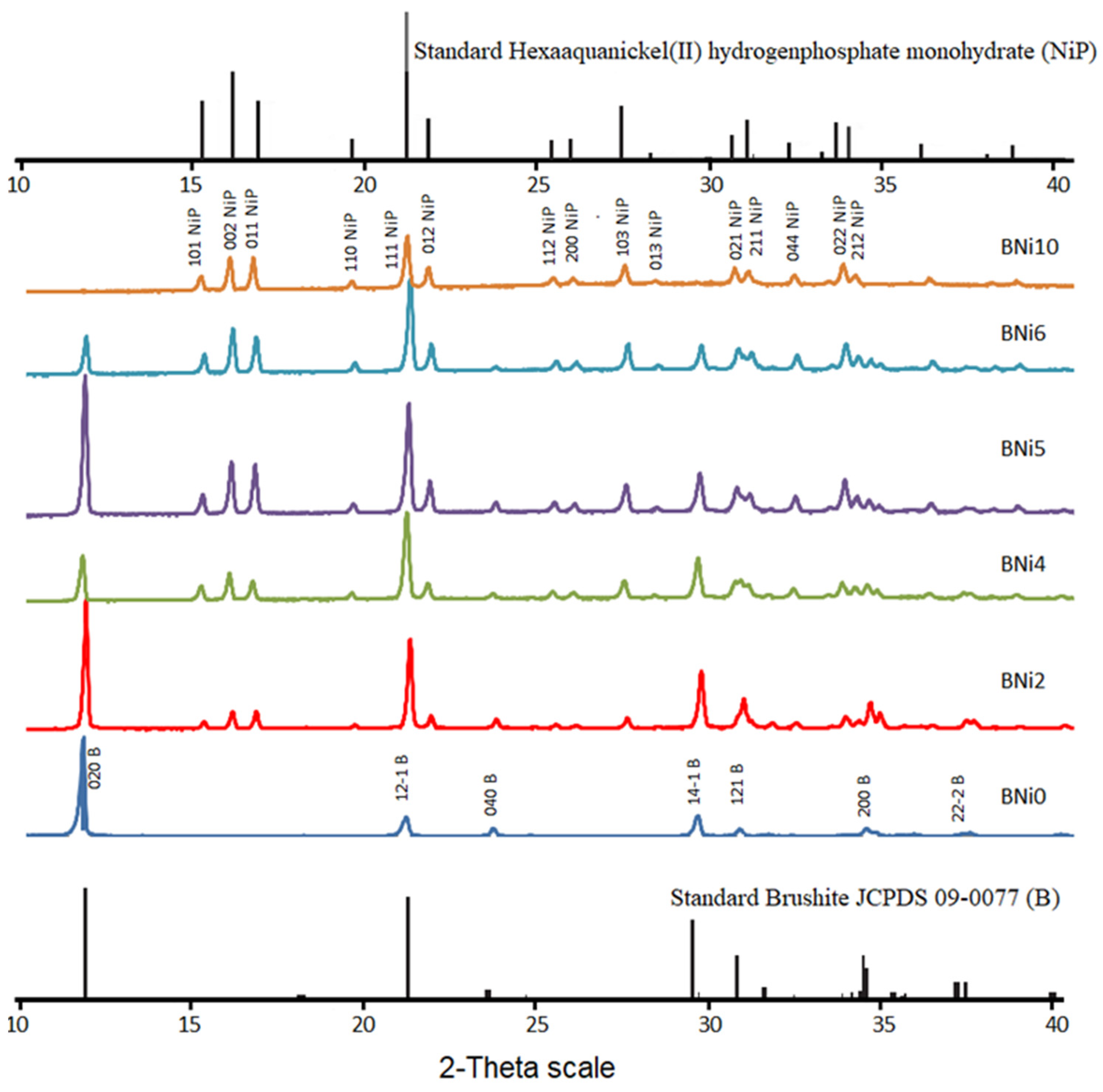 Crystals 12 00940 g001