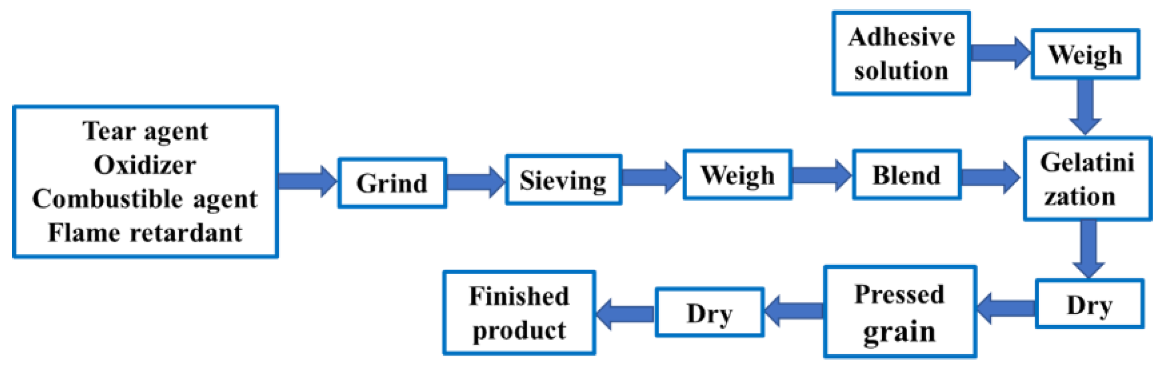 Crystals 12 00948 g001