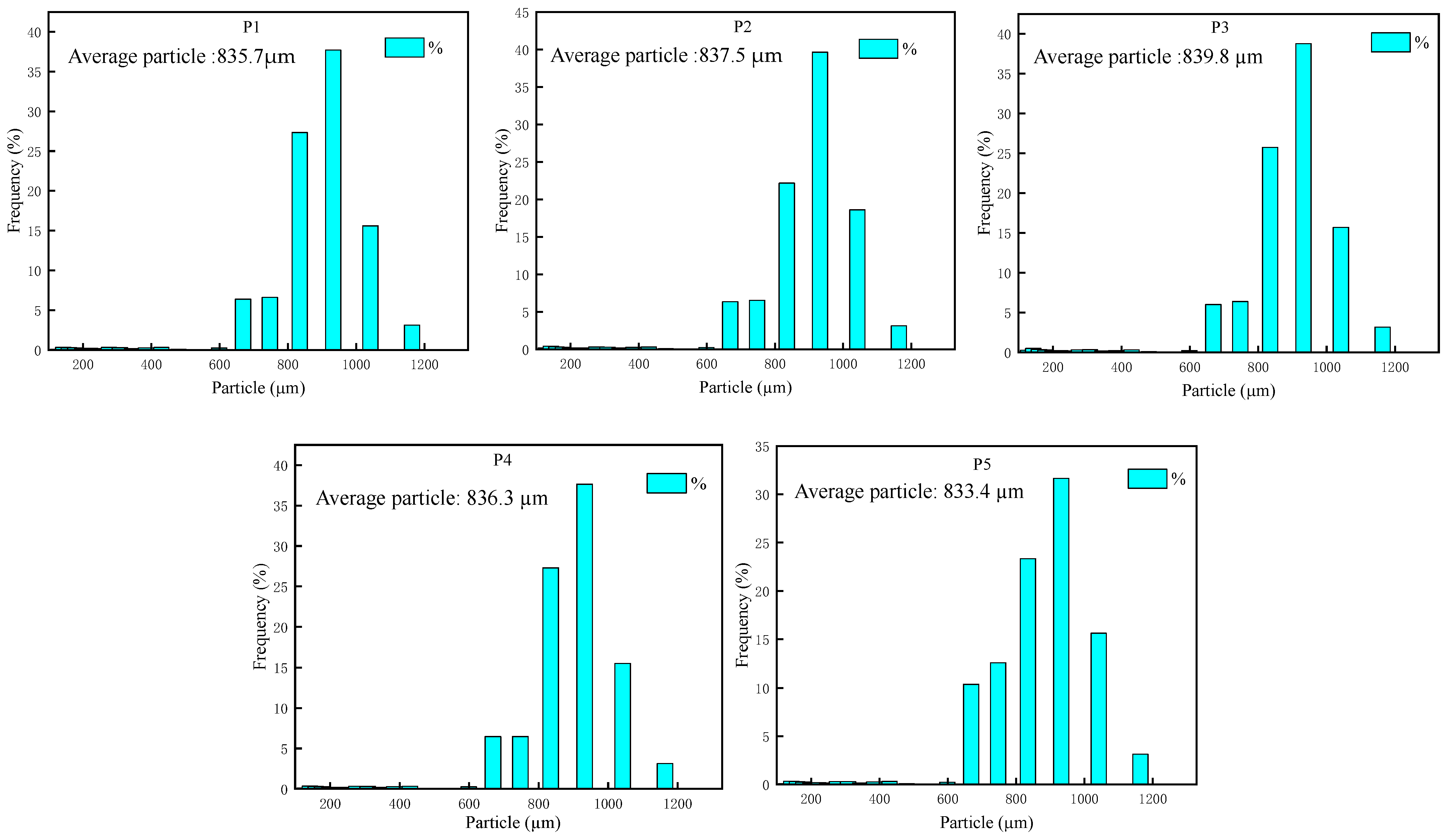 Crystals 12 00948 g006