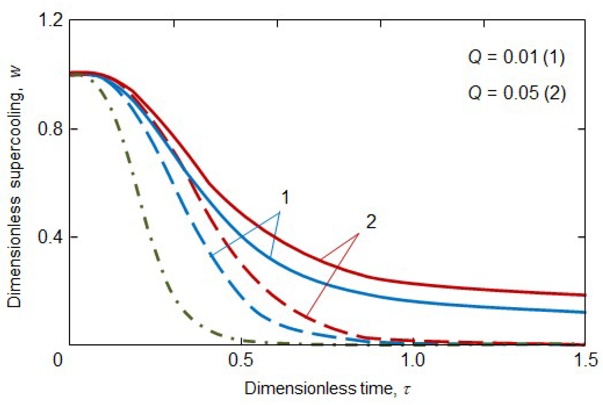 Crystals 12 00949 g001