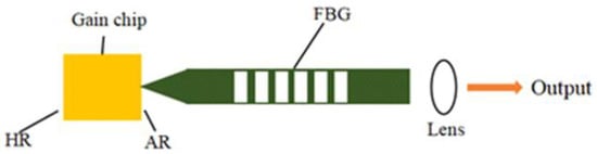 1550nm 50mW DFB Laser 3kHz/1kHz Narrow Linewidth with PM Fiber