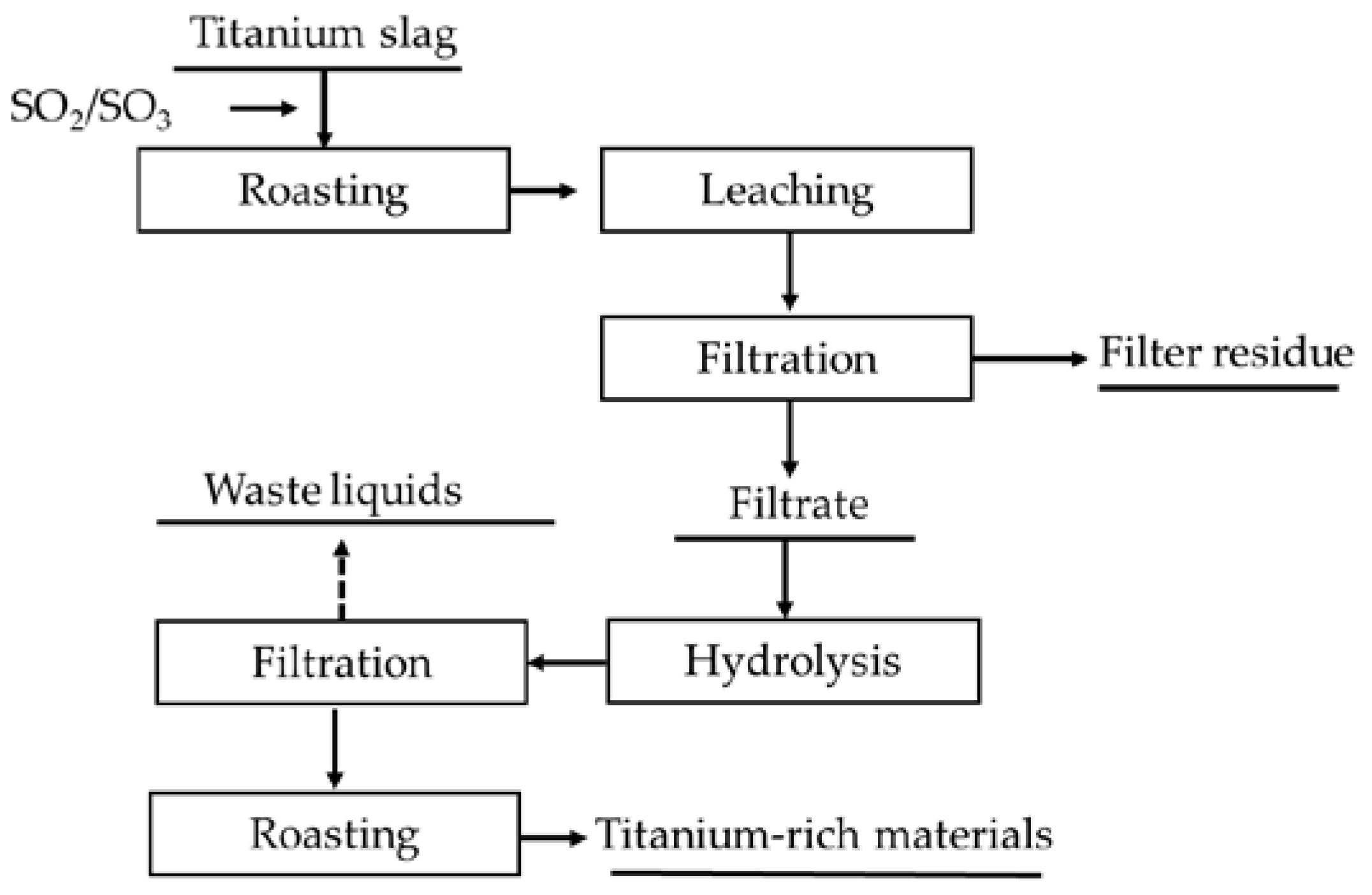 Crystals | Free Full-Text | Recent Progress in Electric Furnace ...