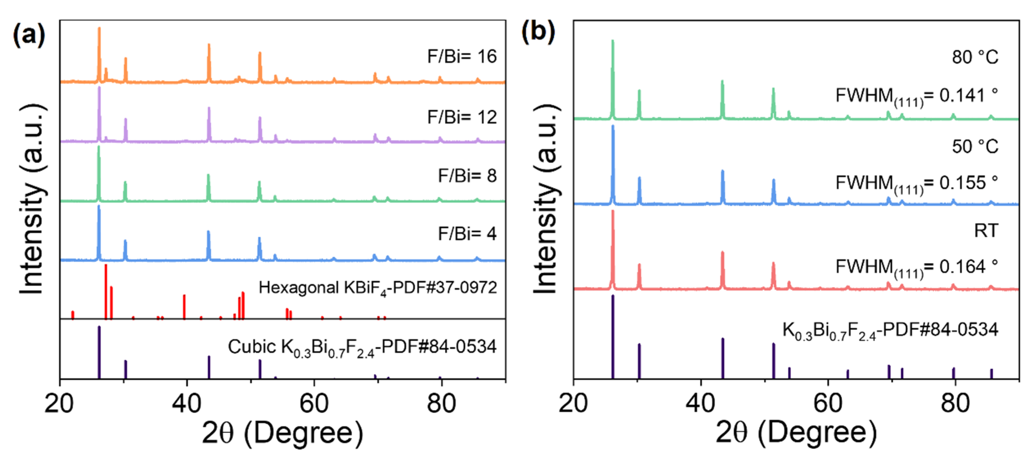 Crystals 12 00963 g001