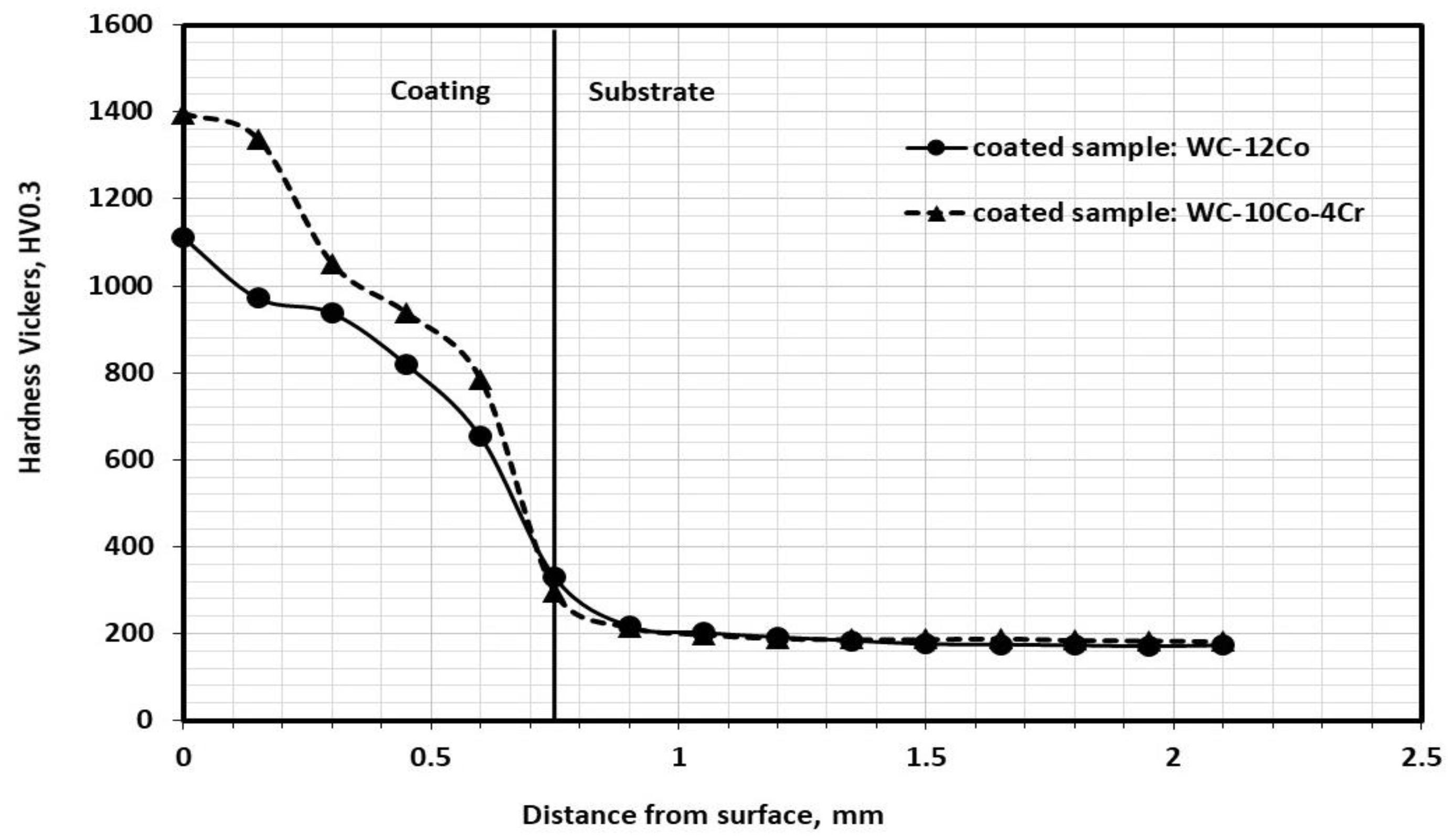 Crystals 12 00969 g015