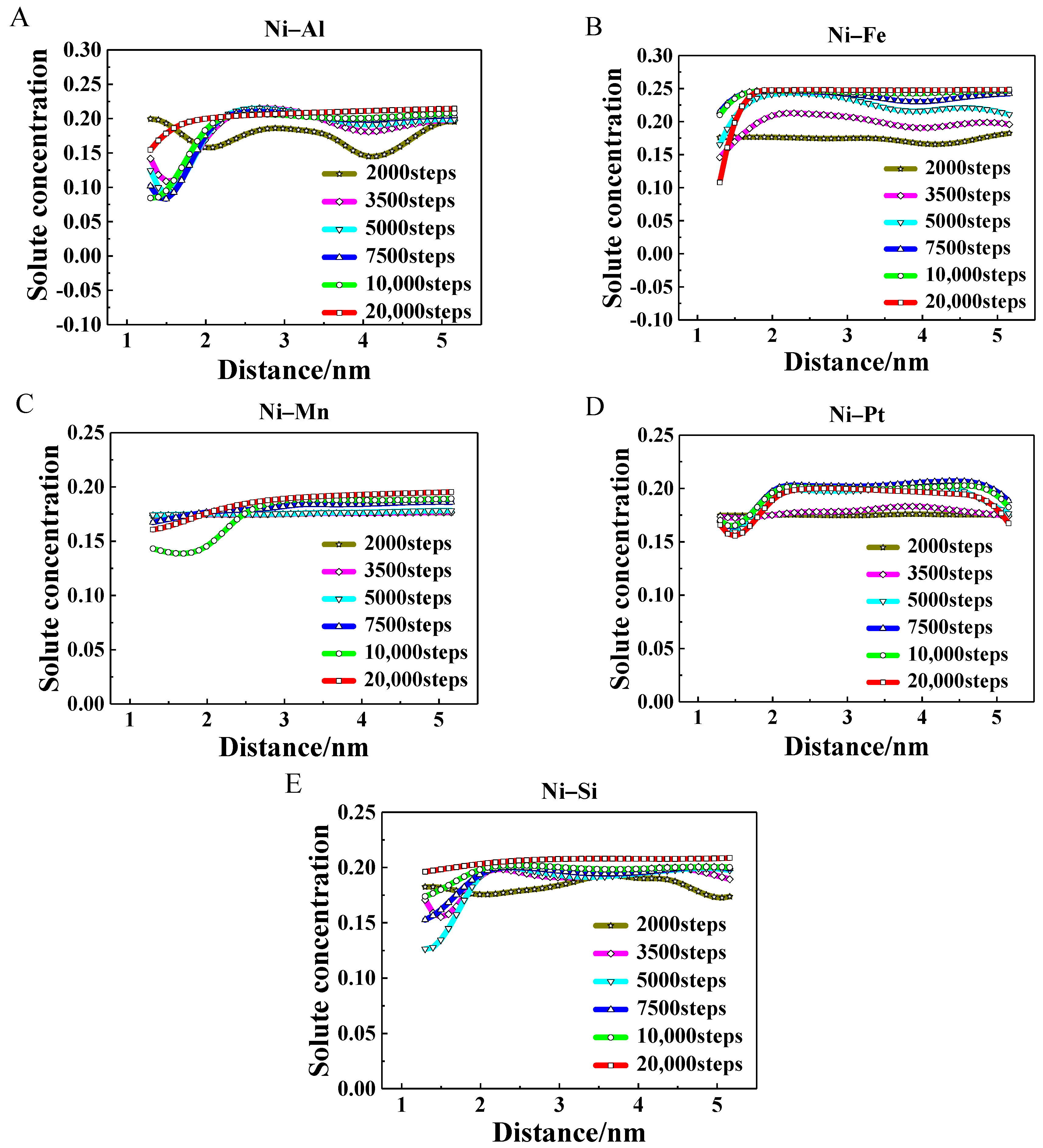 Crystals 12 00971 g005