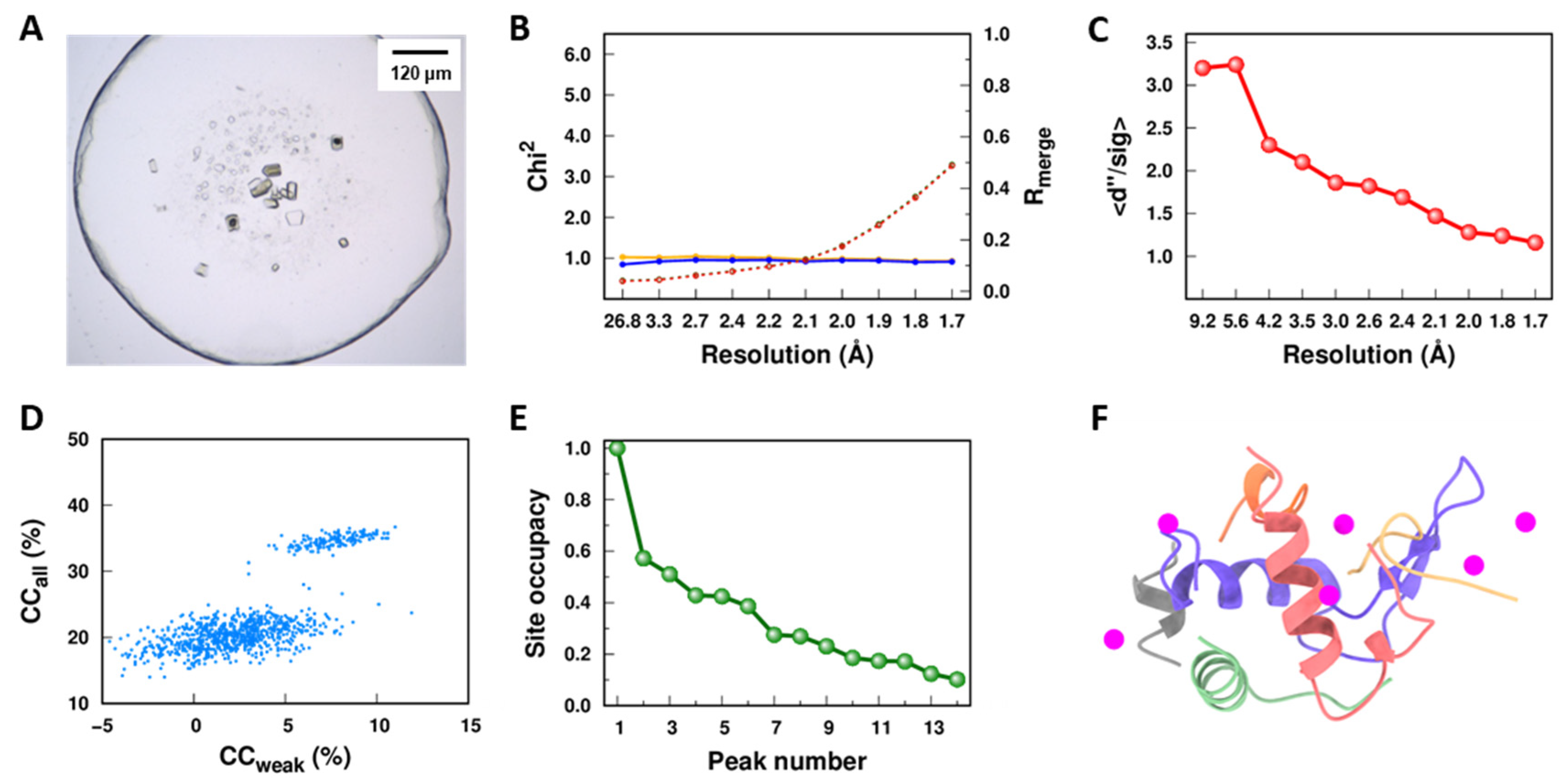 Crystals 12 00976 g003