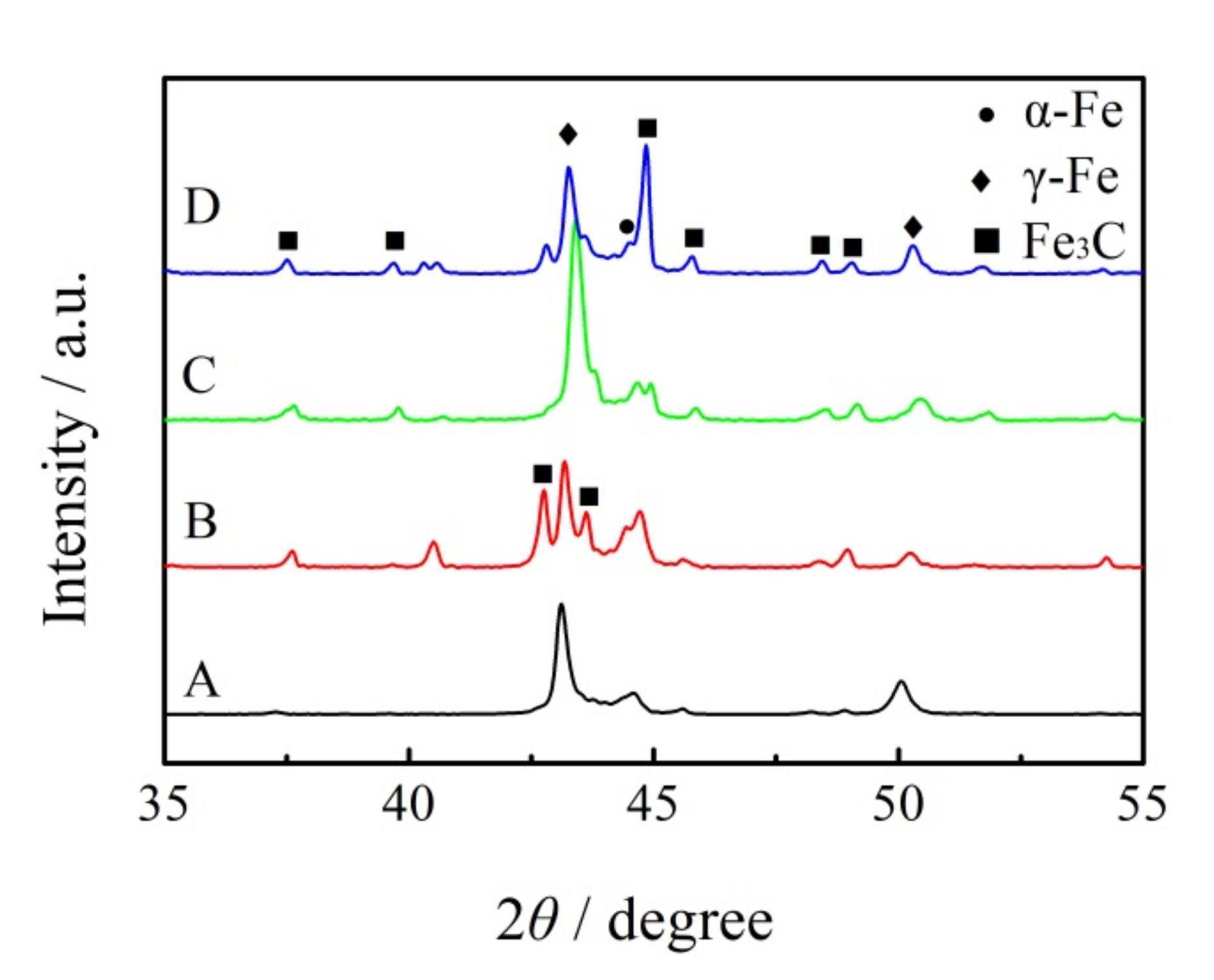 Crystals 12 00978 g003