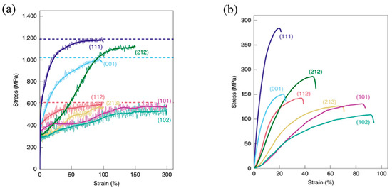 Crystals | Free Full-Text | Path Dependency Of Plastic Deformation In ...