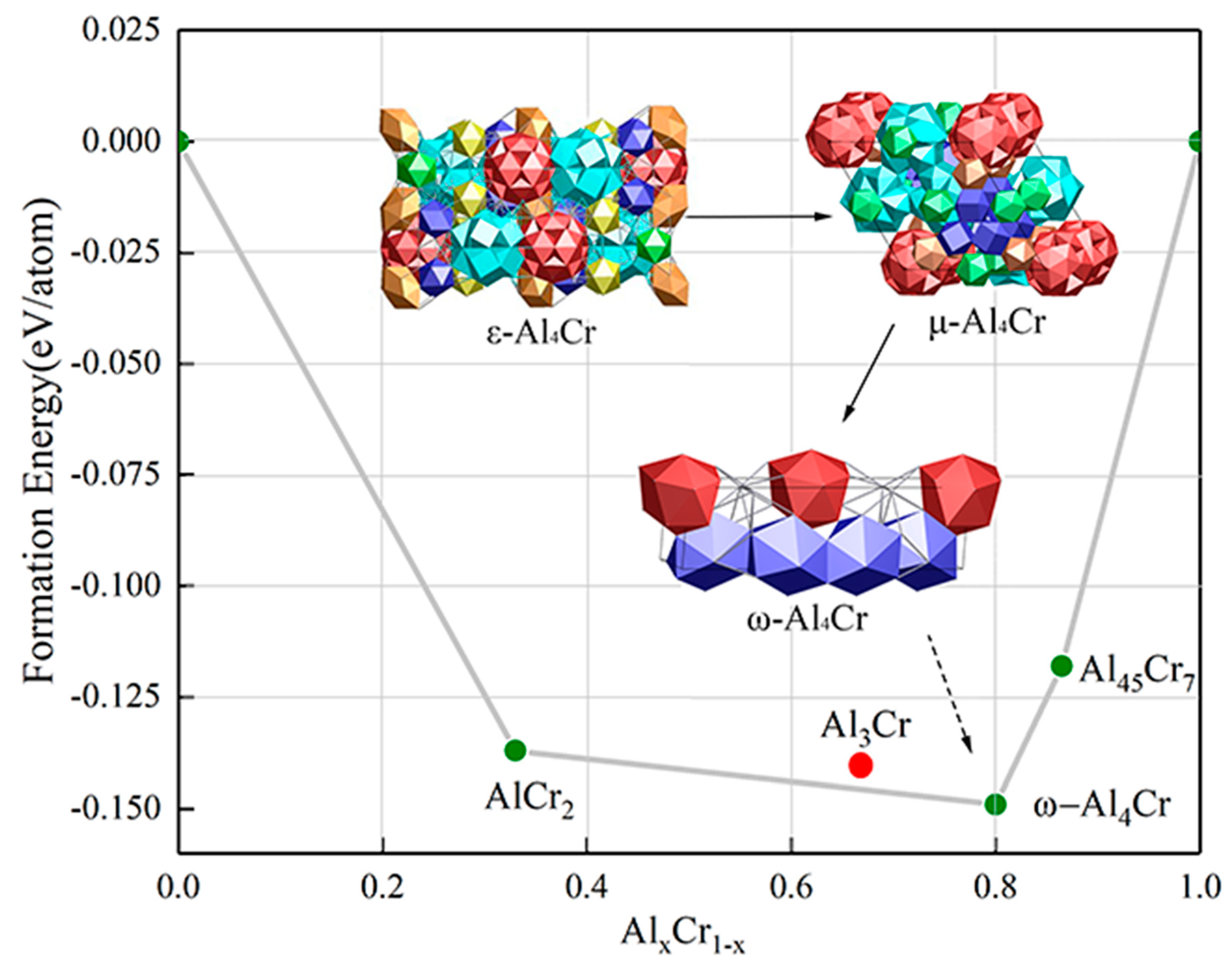 Crystals | Free Full-Text | Pressure Induced Disorder-Order Phase  Transitions in the Al4Cr Phases