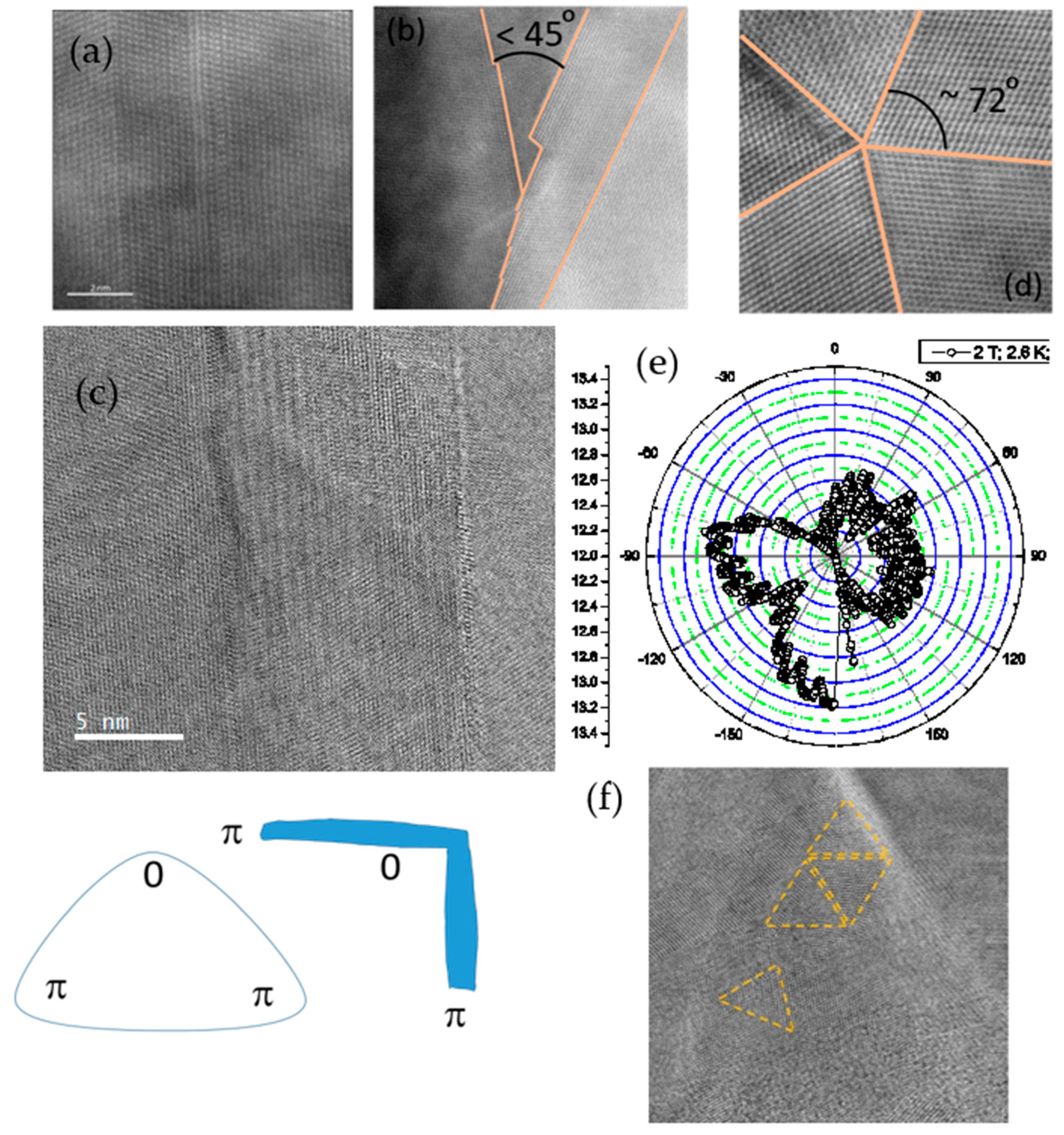 Crystals 12 01031 g002