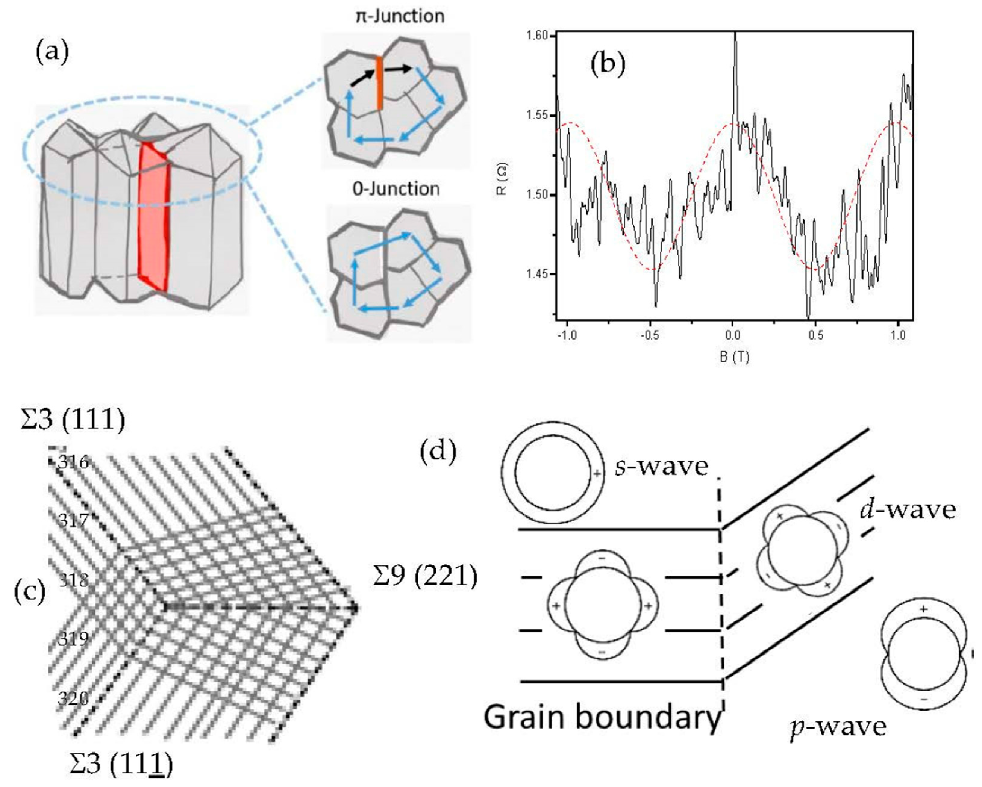 Crystals 12 01031 g005