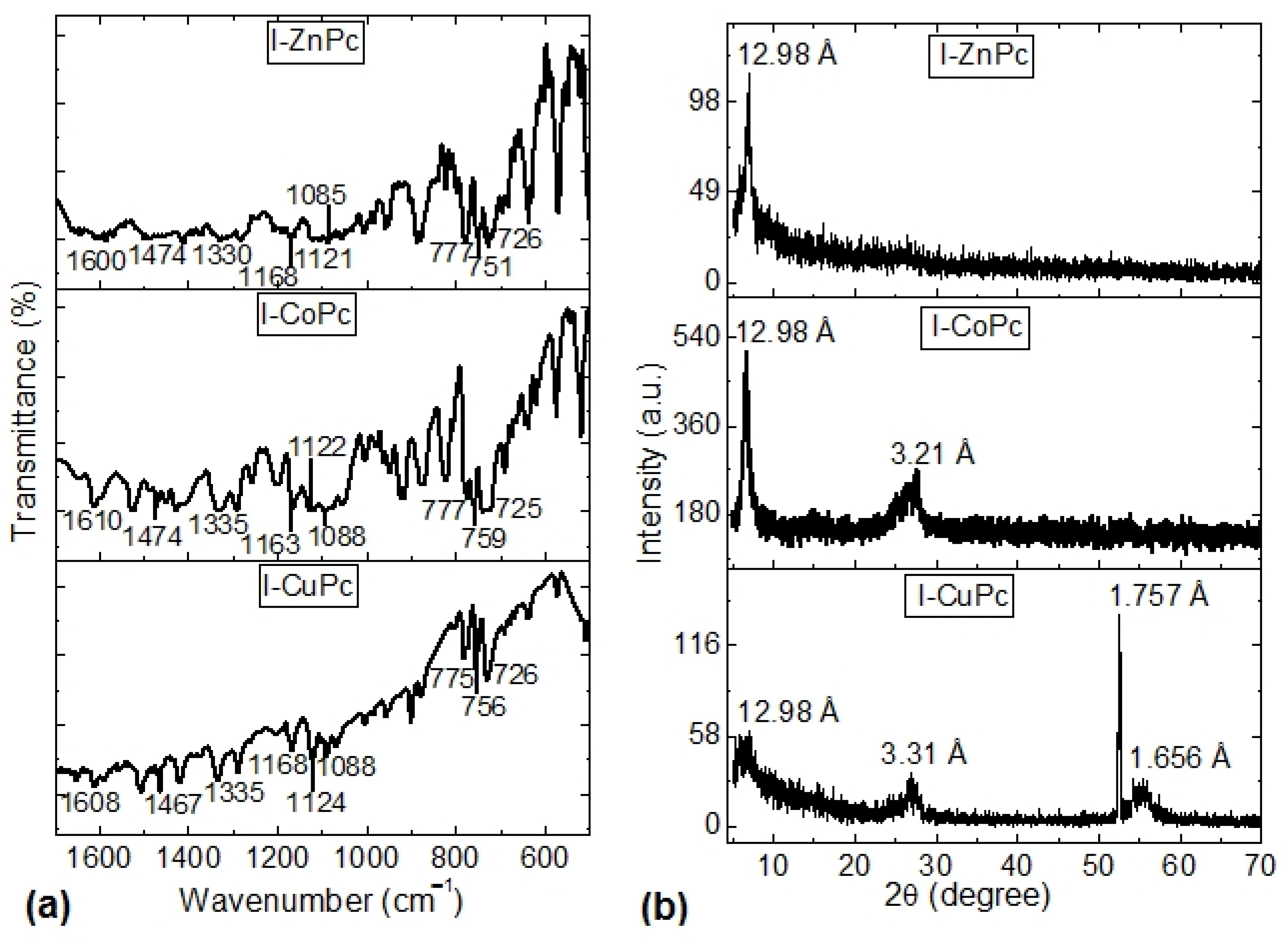 Crystals 12 01037 g004