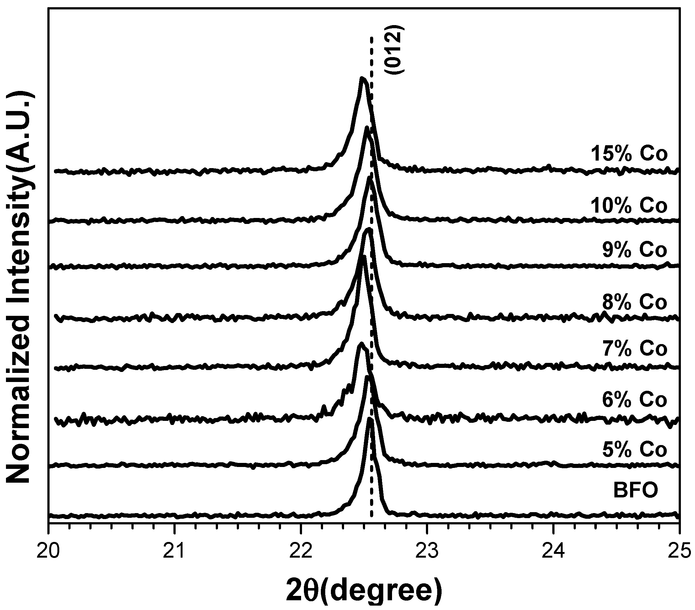 Crystals 12 01058 g002