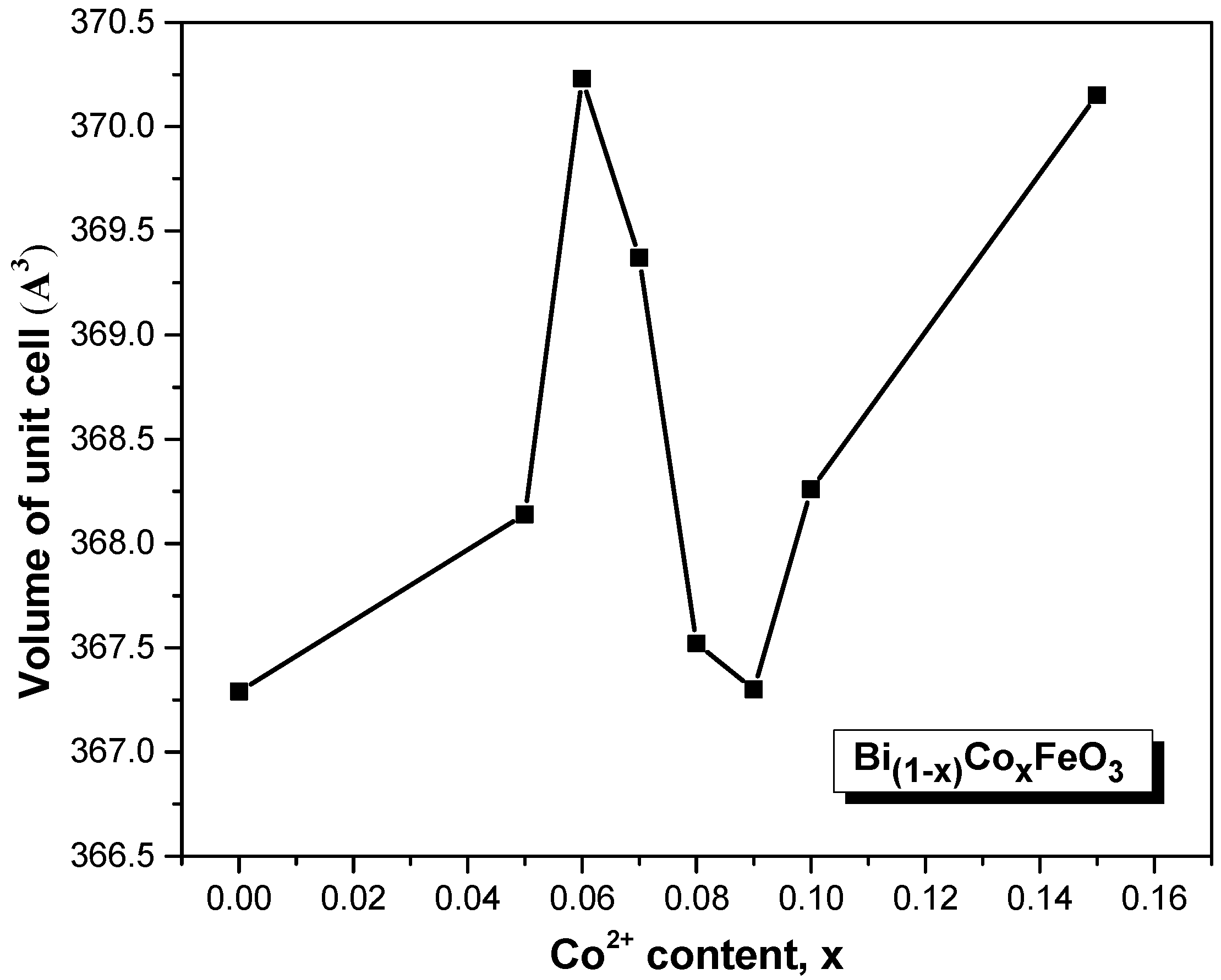 Crystals 12 01058 g003