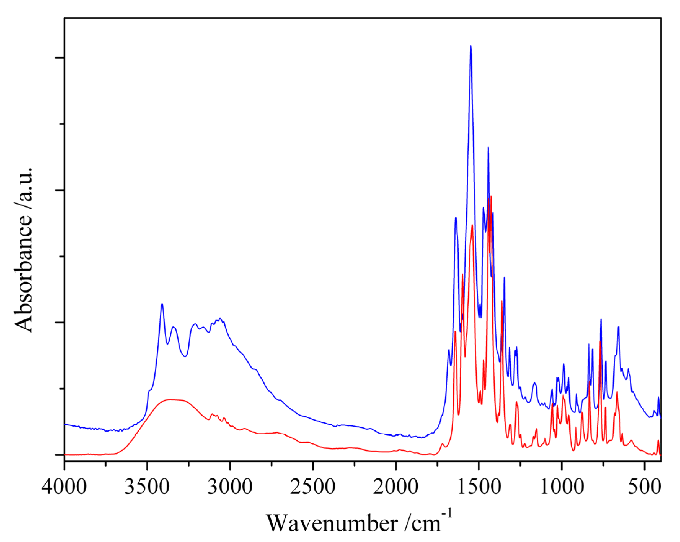 Crystals 12 01078 g003