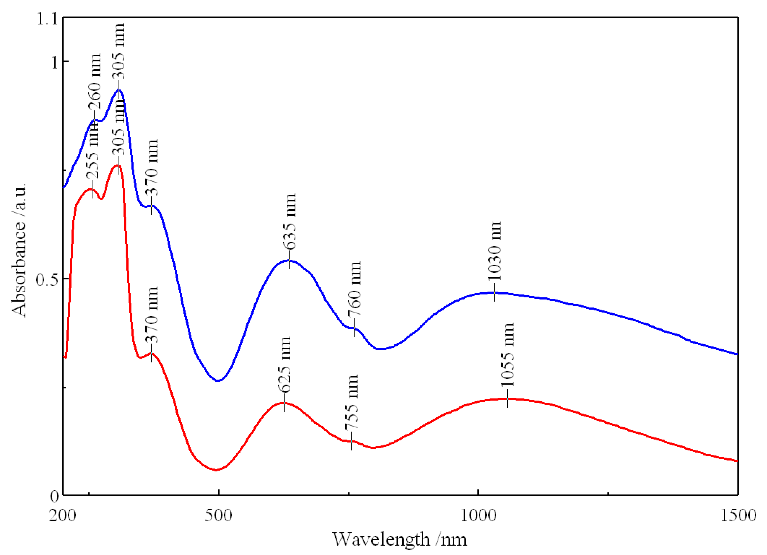 Crystals 12 01078 g004