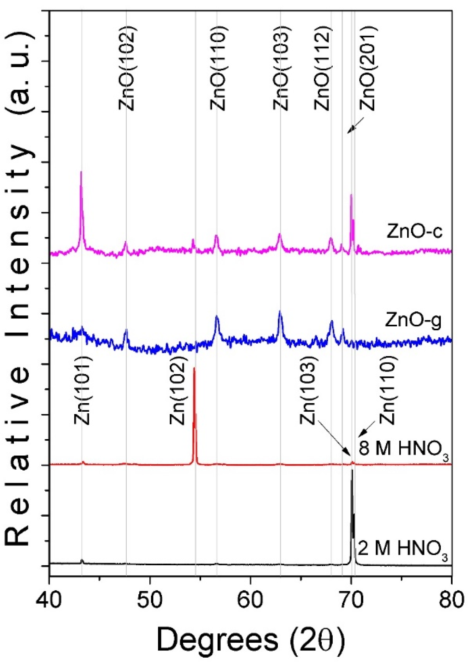 Crystals 12 01086 g001