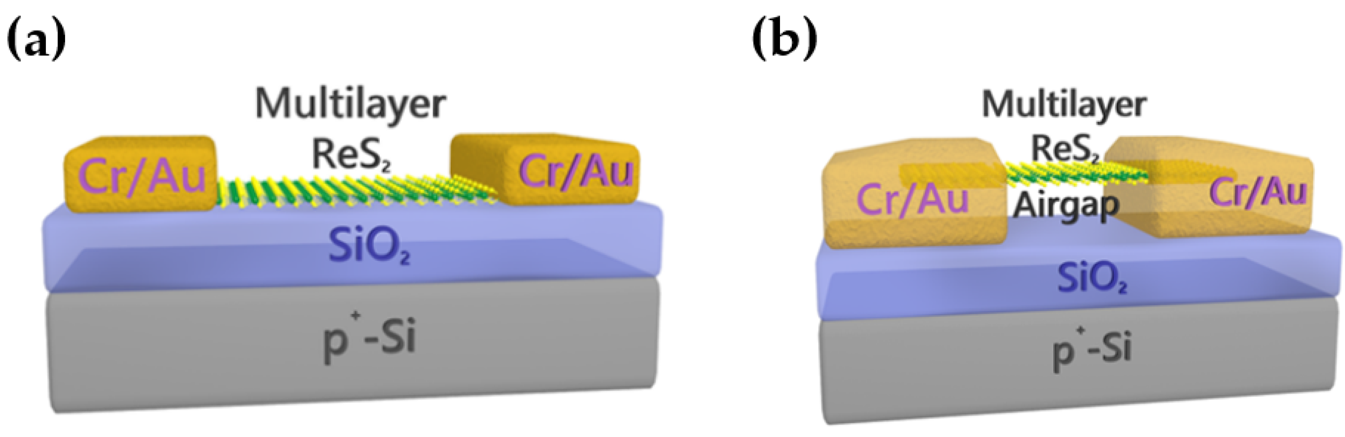 Crystals | Free Full-Text | Advances In Two-Dimensional Materials For ...