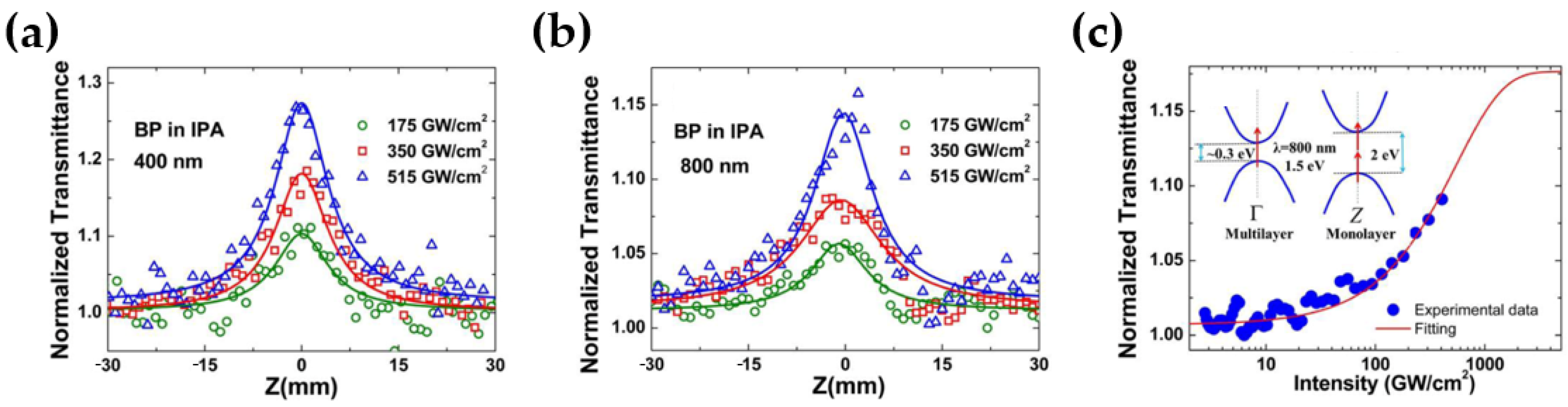 Crystals 12 01087 g009