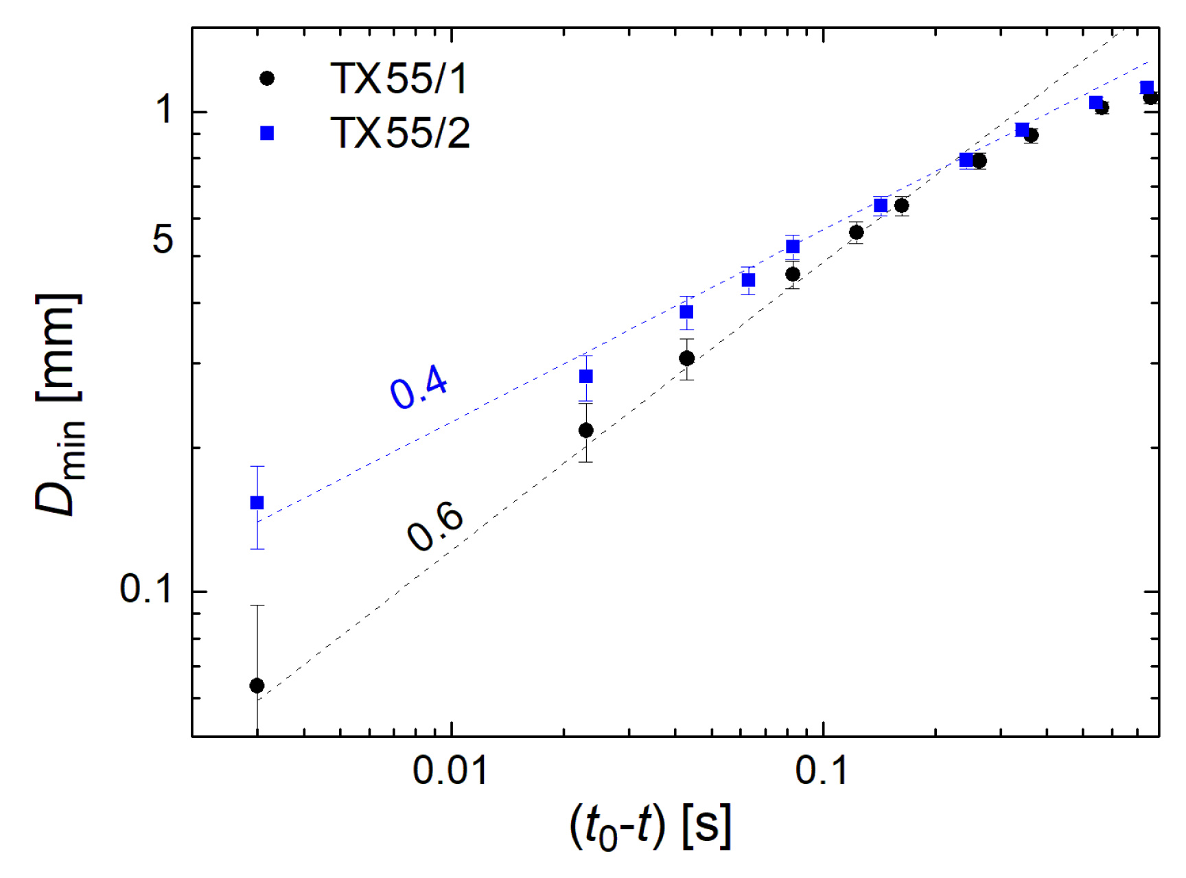 Crystals 12 01092 g011
