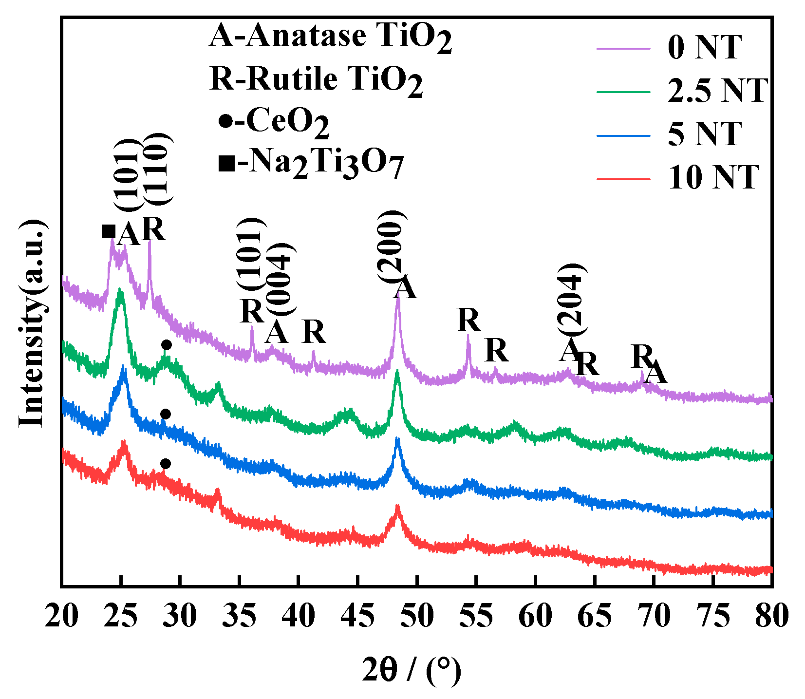 Crystals 12 01094 g003