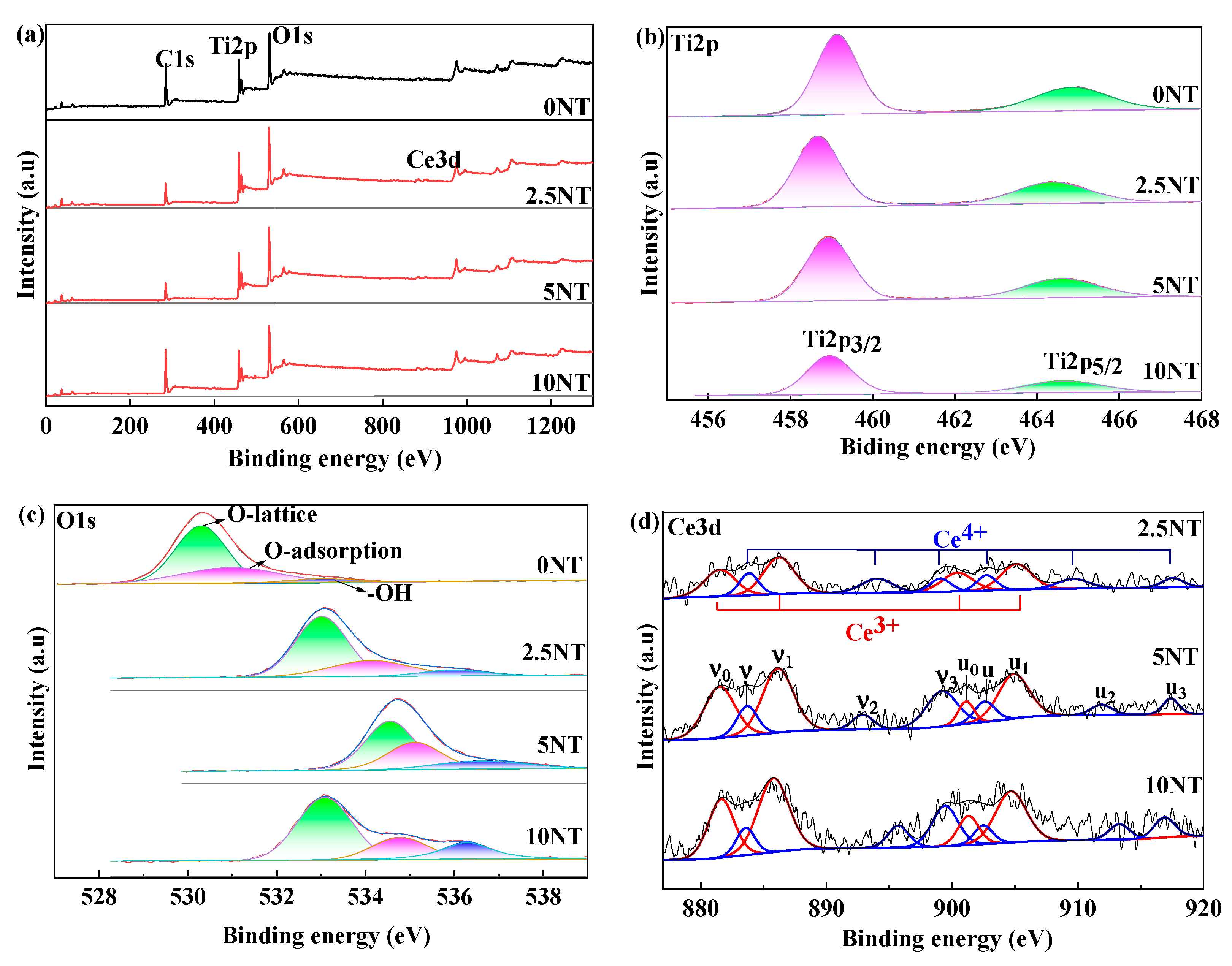 Crystals 12 01094 g006