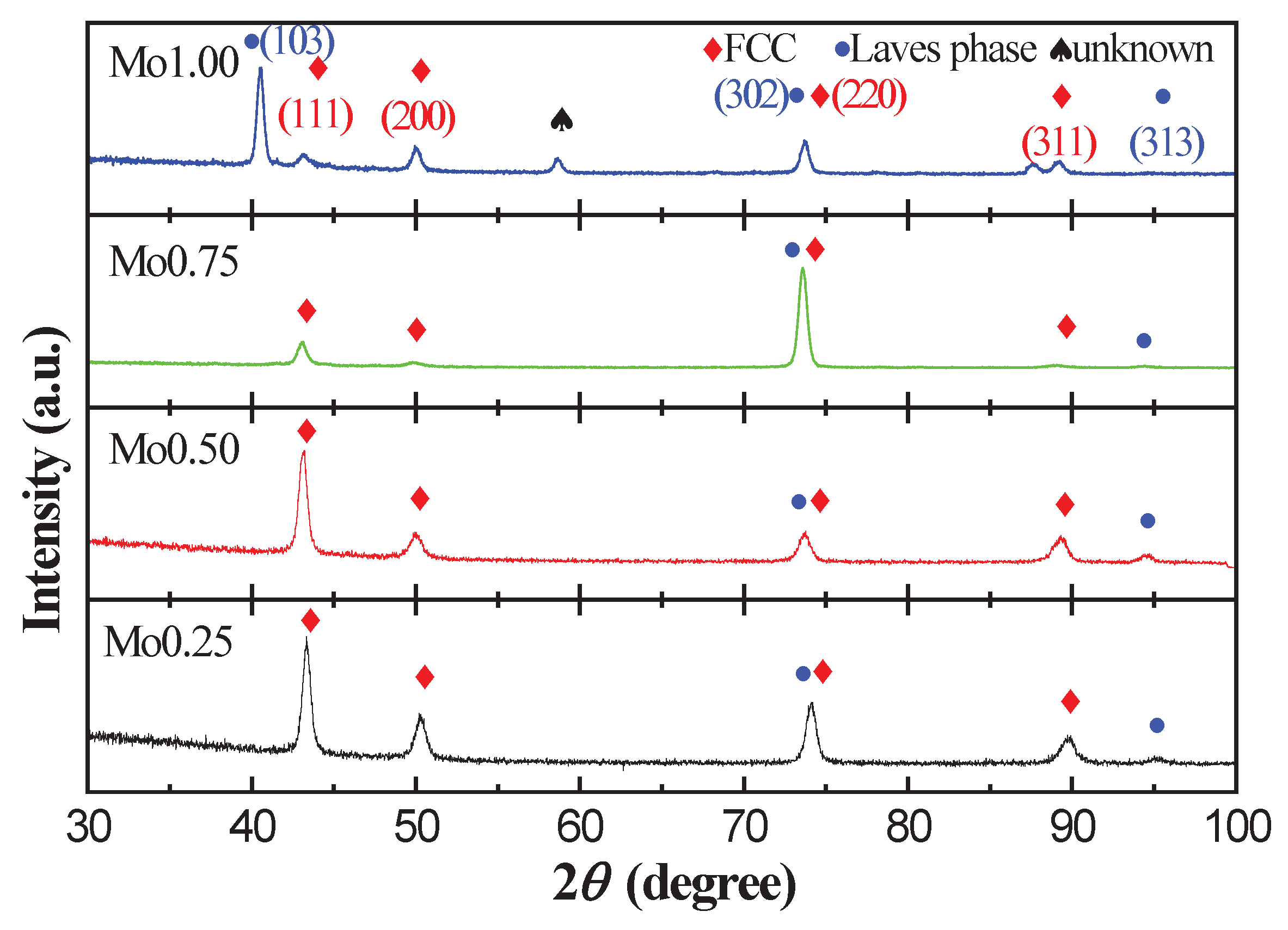 Crystals 12 01124 g001