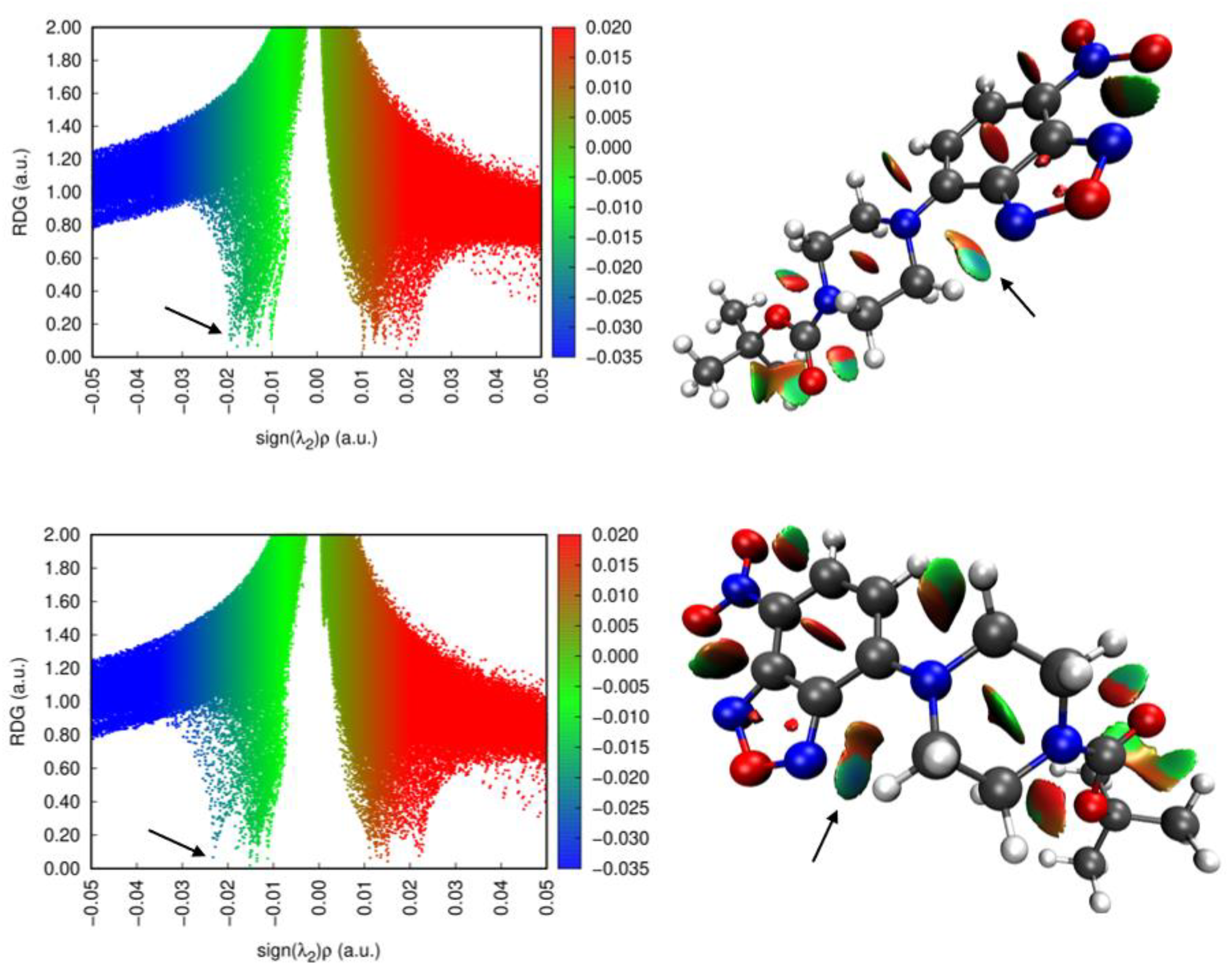 Crystals | Free Full-Text | Examining the Non-Covalent Interactions for ...