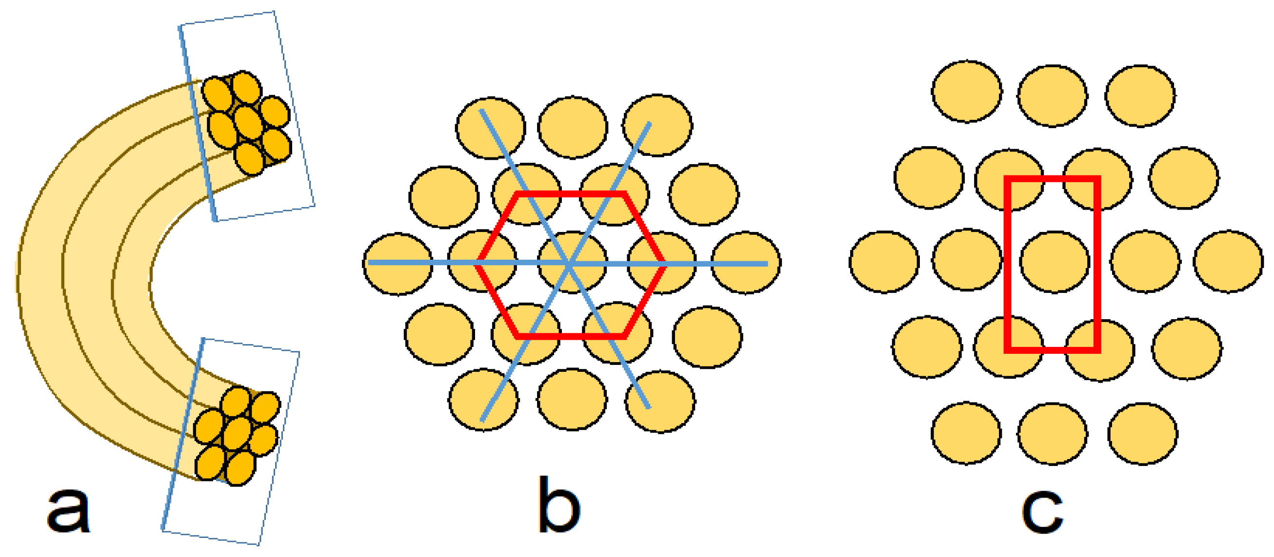 Optical Twisted Phase Strips