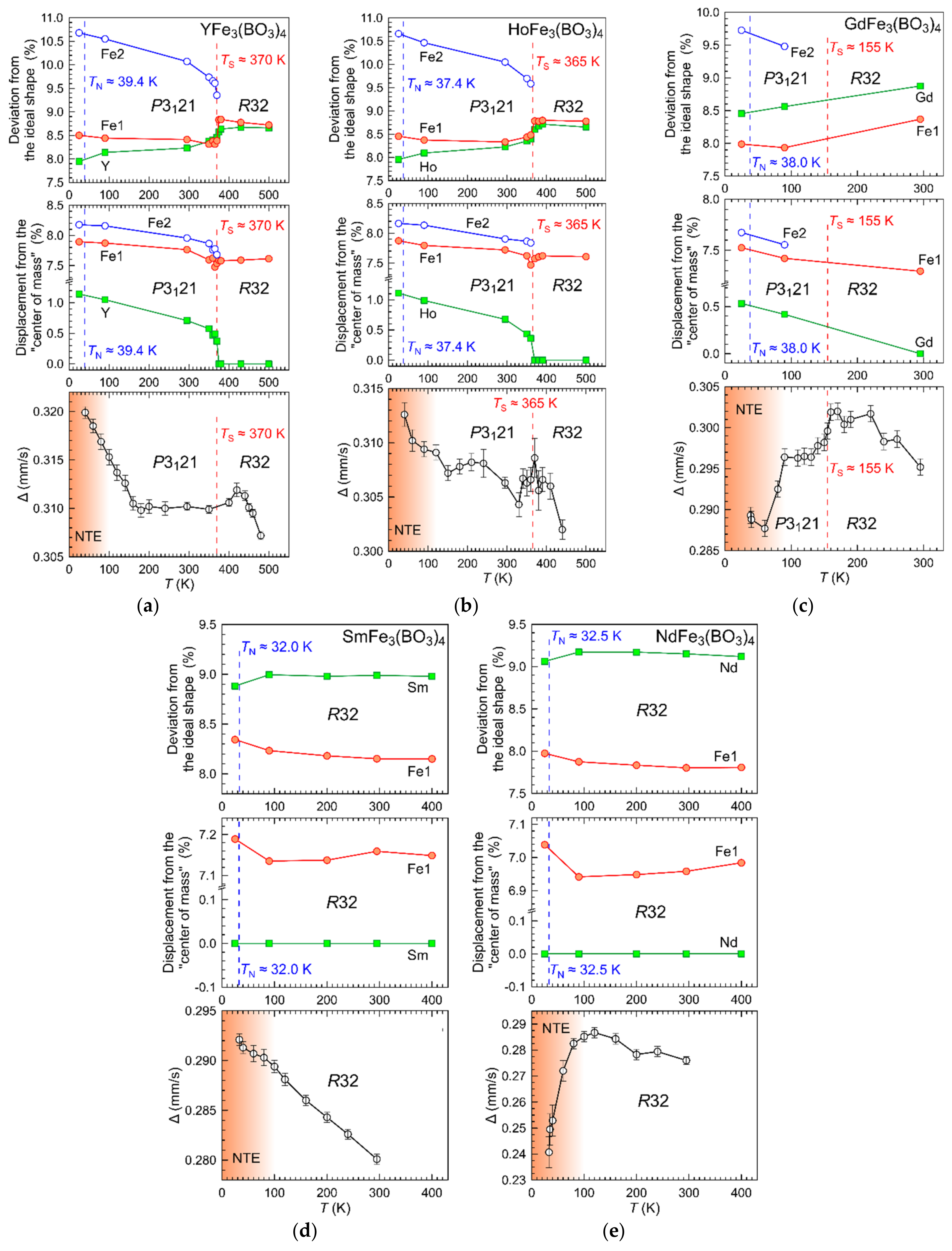 Crystals 12 01203 g016