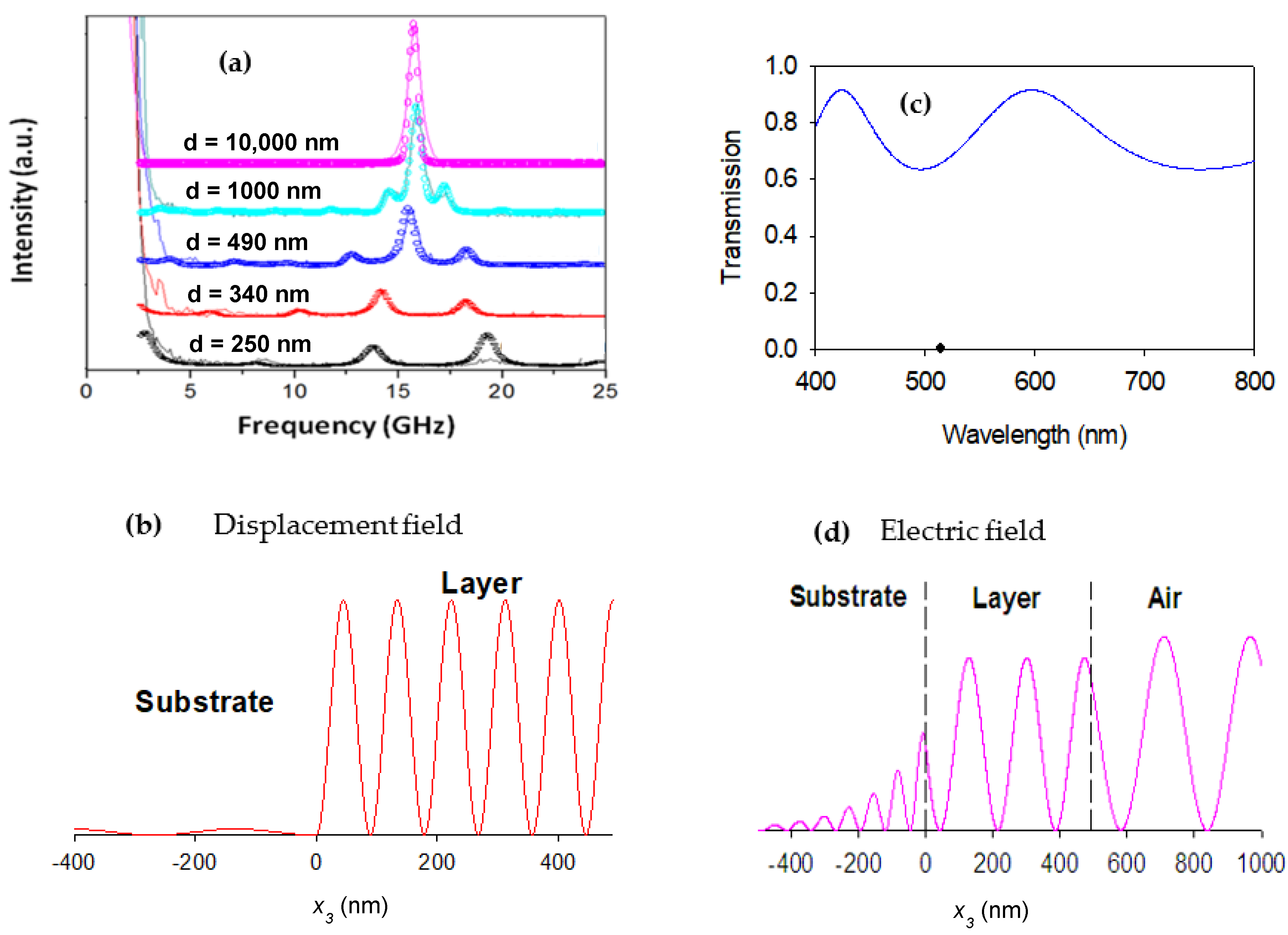 Crystals 12 01212 g002