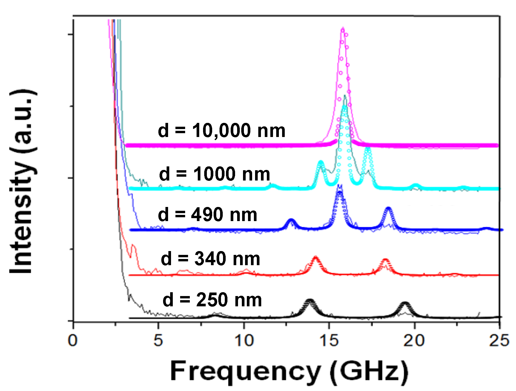 Crystals 12 01212 g003