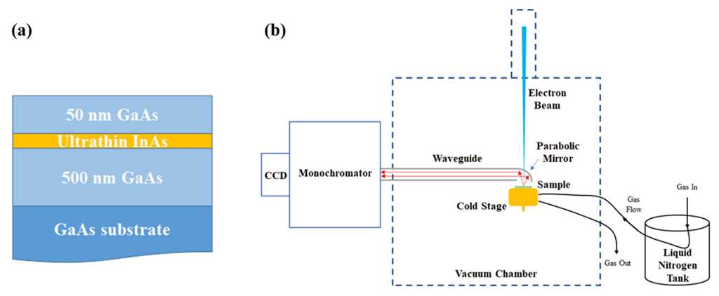Crystals 12 01225 g001